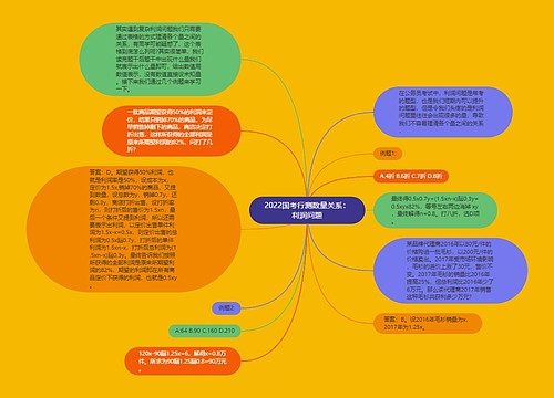 2022国考行测数量关系：利润问题