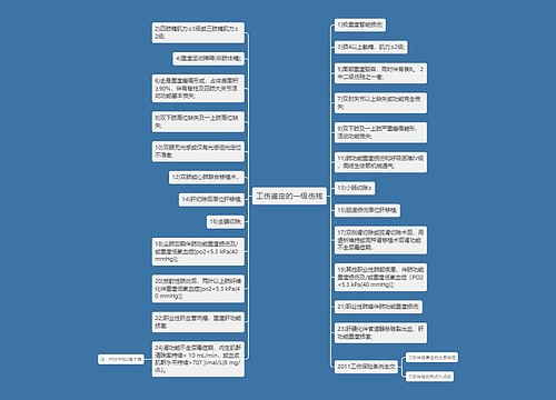 工伤鉴定的一级伤残