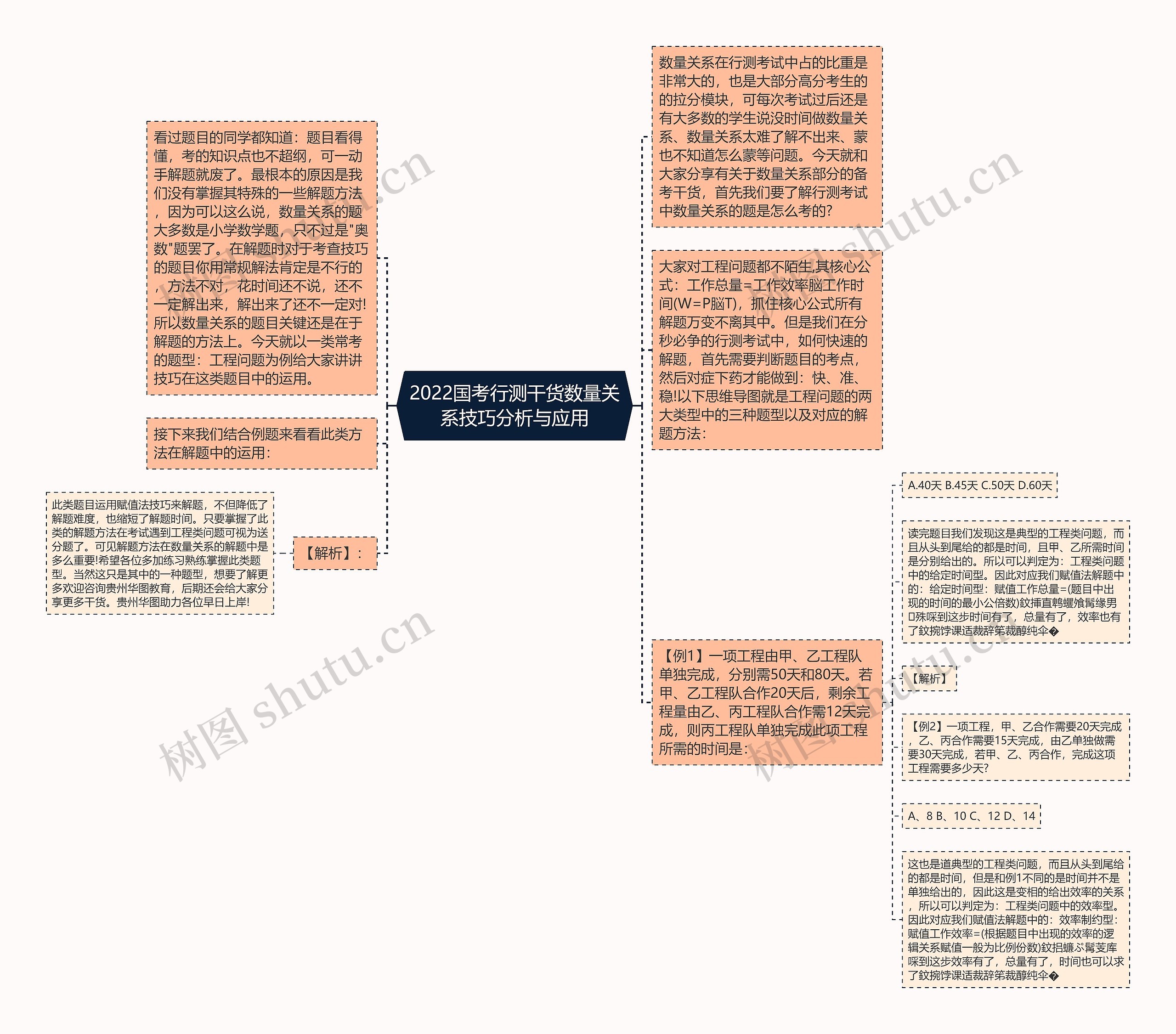 2022国考行测干货数量关系技巧分析与应用思维导图