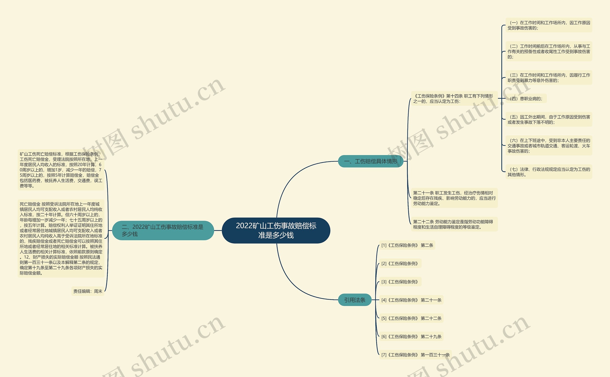 2022矿山工伤事故赔偿标准是多少钱 2022矿山工伤事故赔偿标准是多少钱