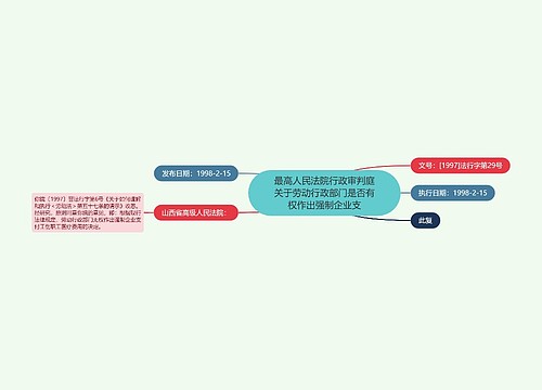 最高人民法院行政审判庭关于劳动行政部门是否有权作出强制企业支