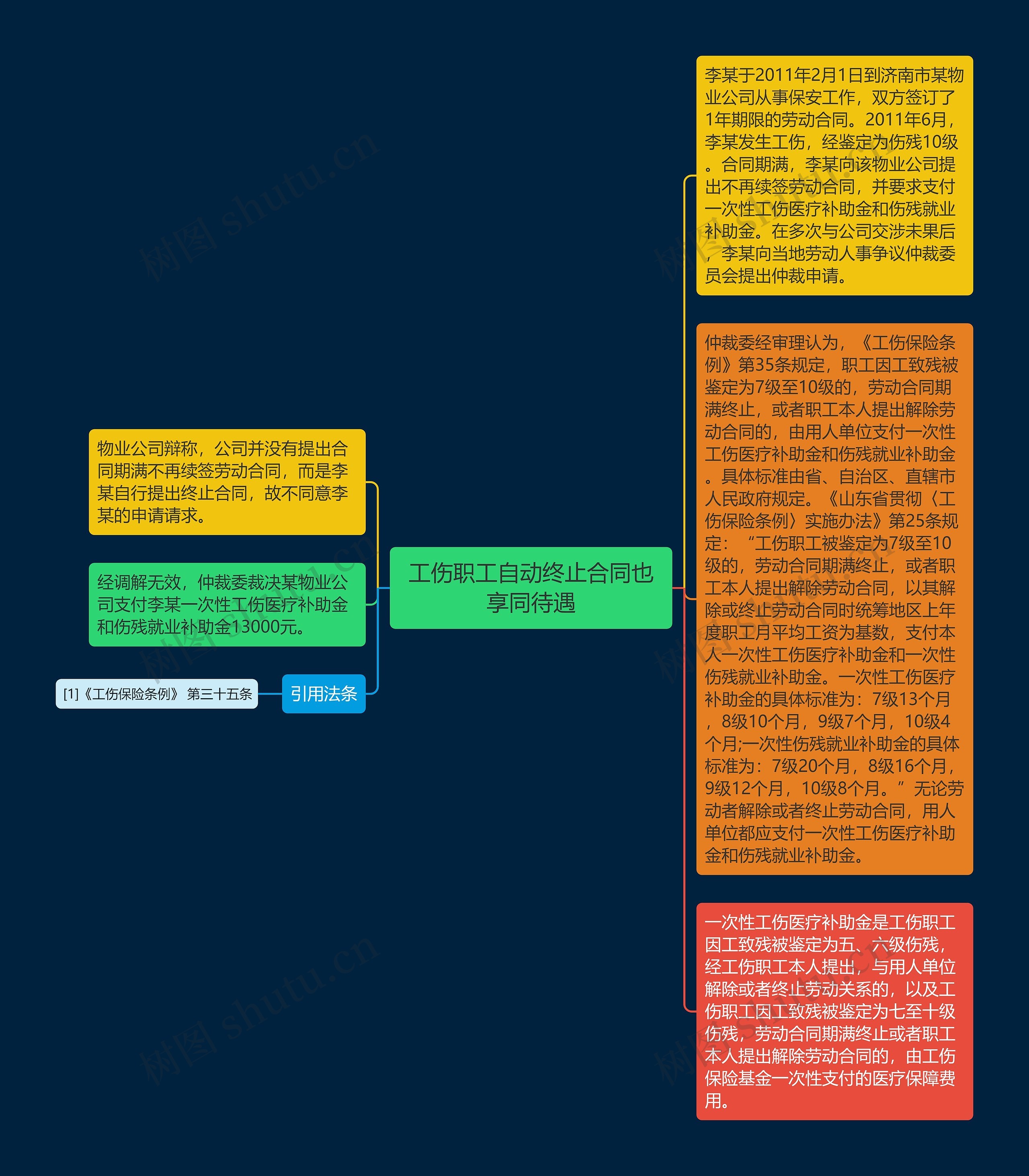 工伤职工自动终止合同也享同待遇思维导图