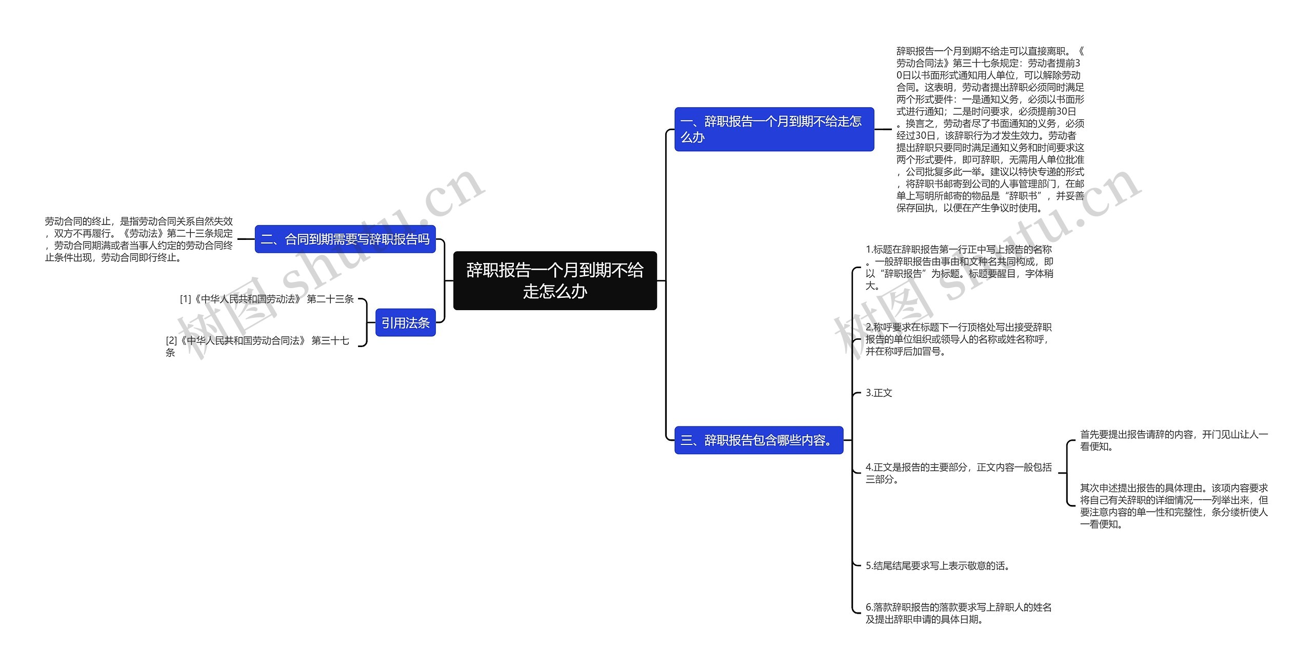 辞职报告一个月到期不给走怎么办思维导图