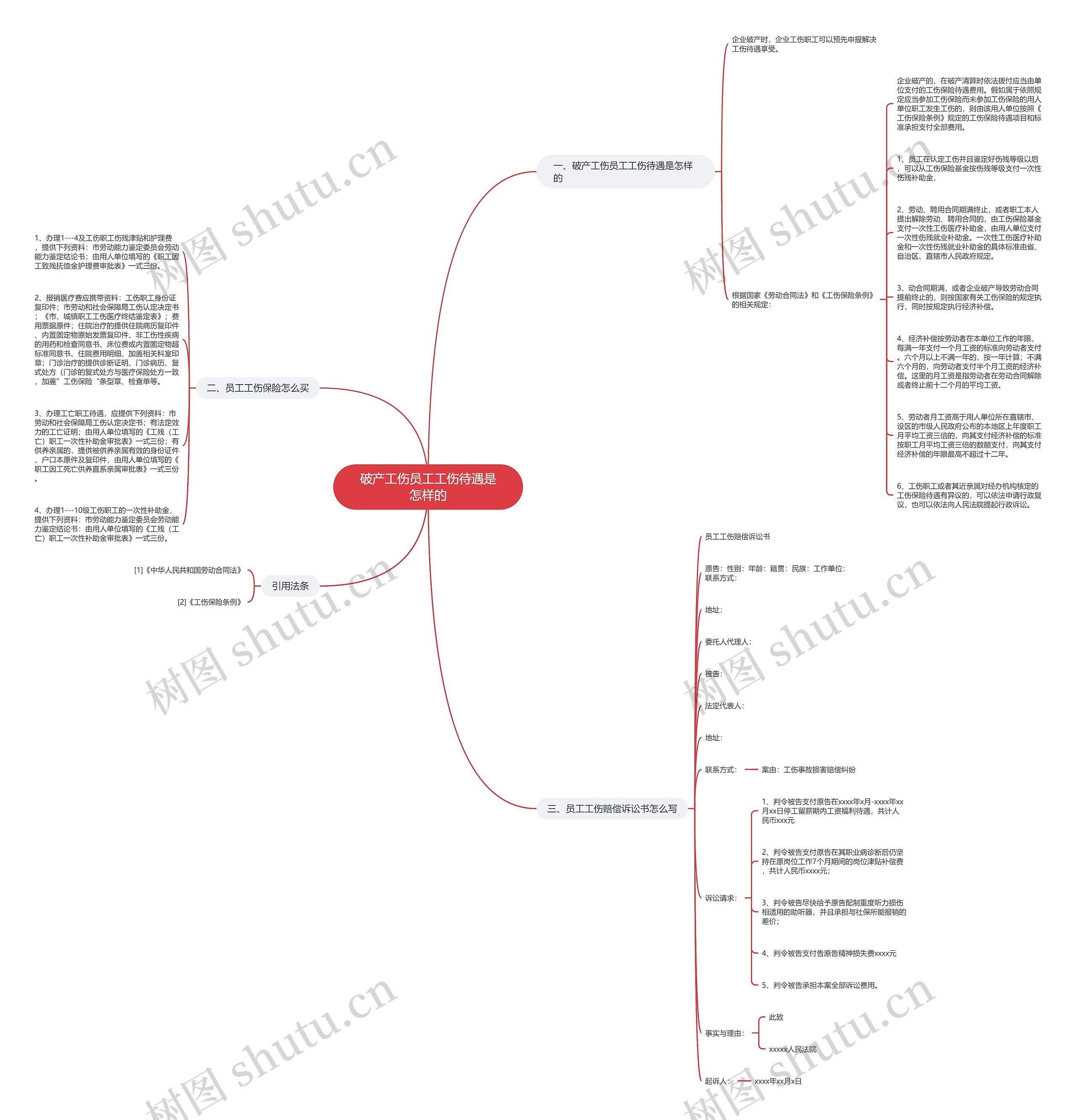 破产工伤员工工伤待遇是怎样的思维导图