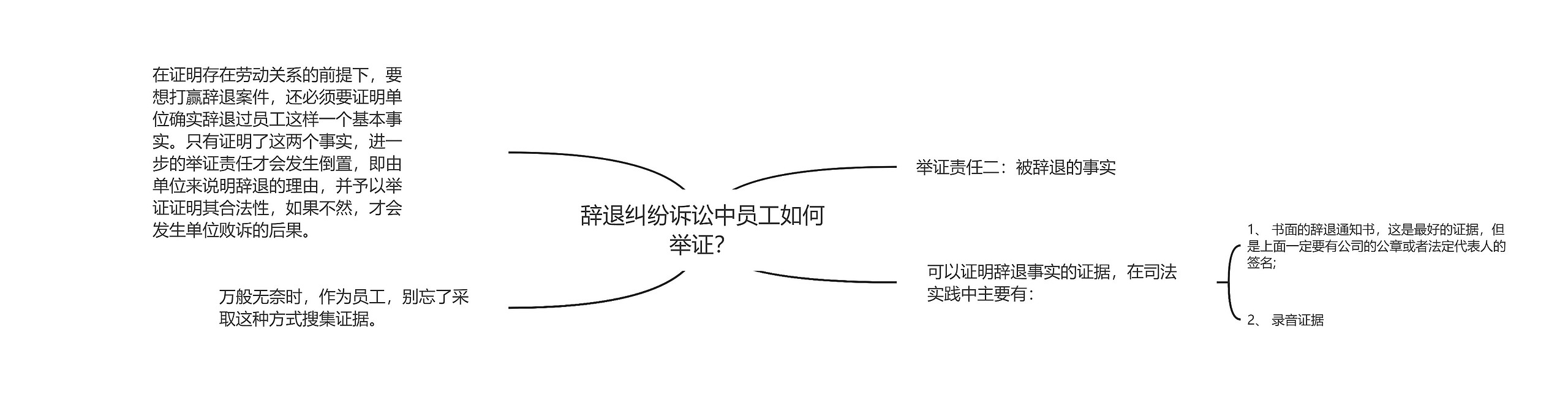 辞退纠纷诉讼中员工如何举证？