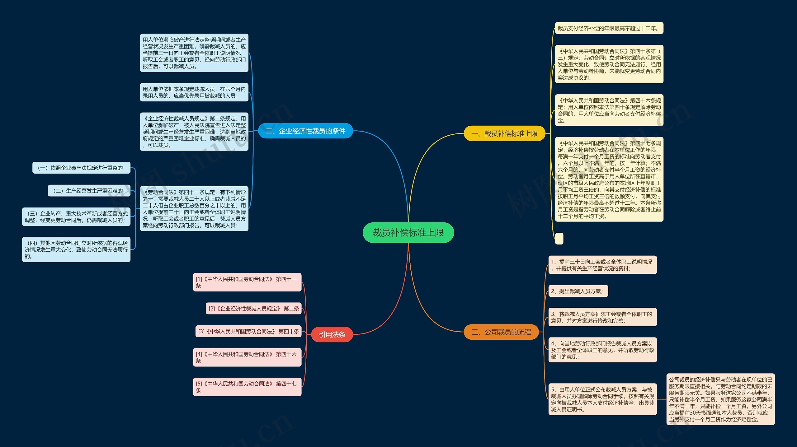 裁员补偿标准上限 裁员补偿标准上限