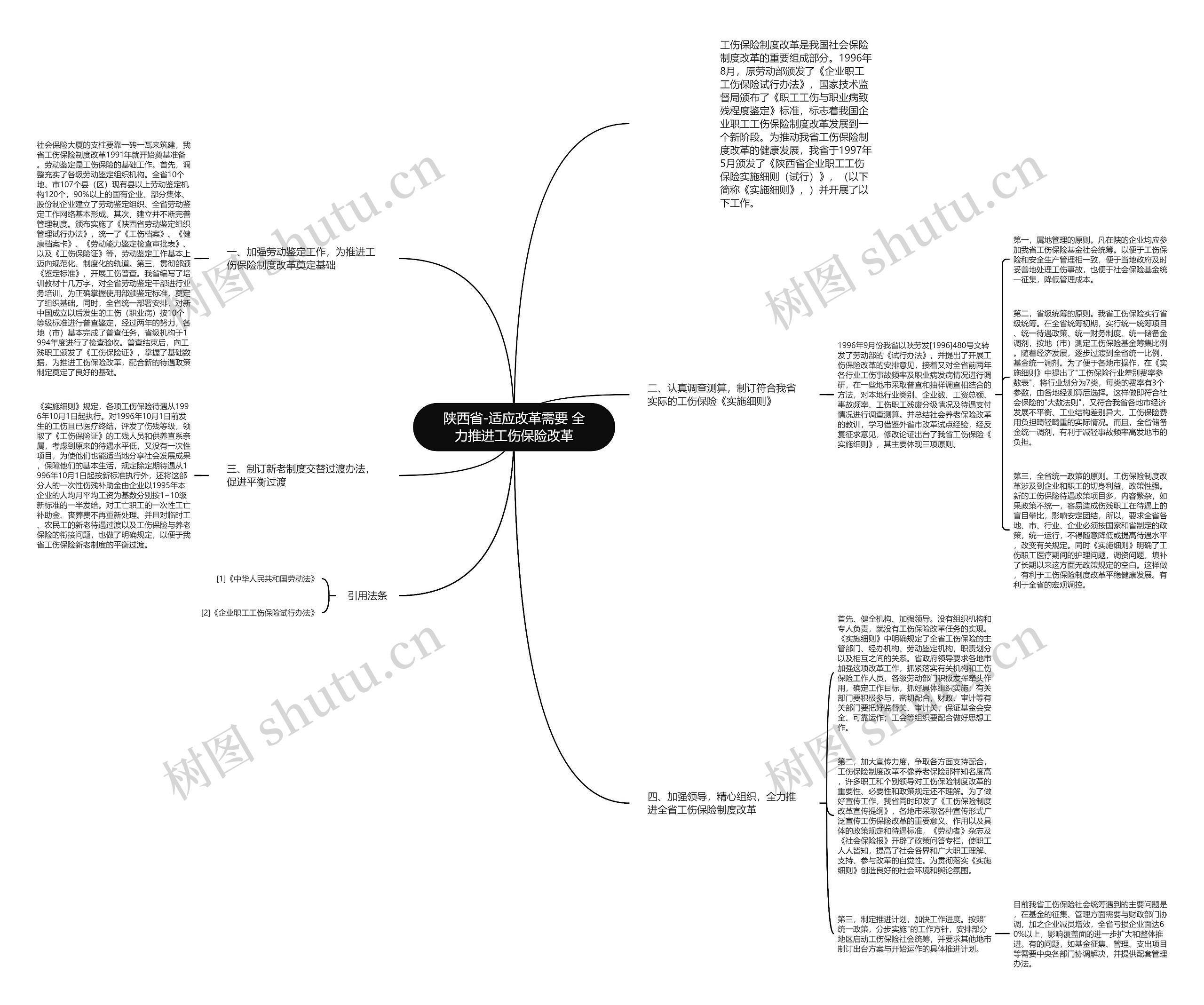 陕西省-适应改革需要 全力推进工伤保险改革思维导图