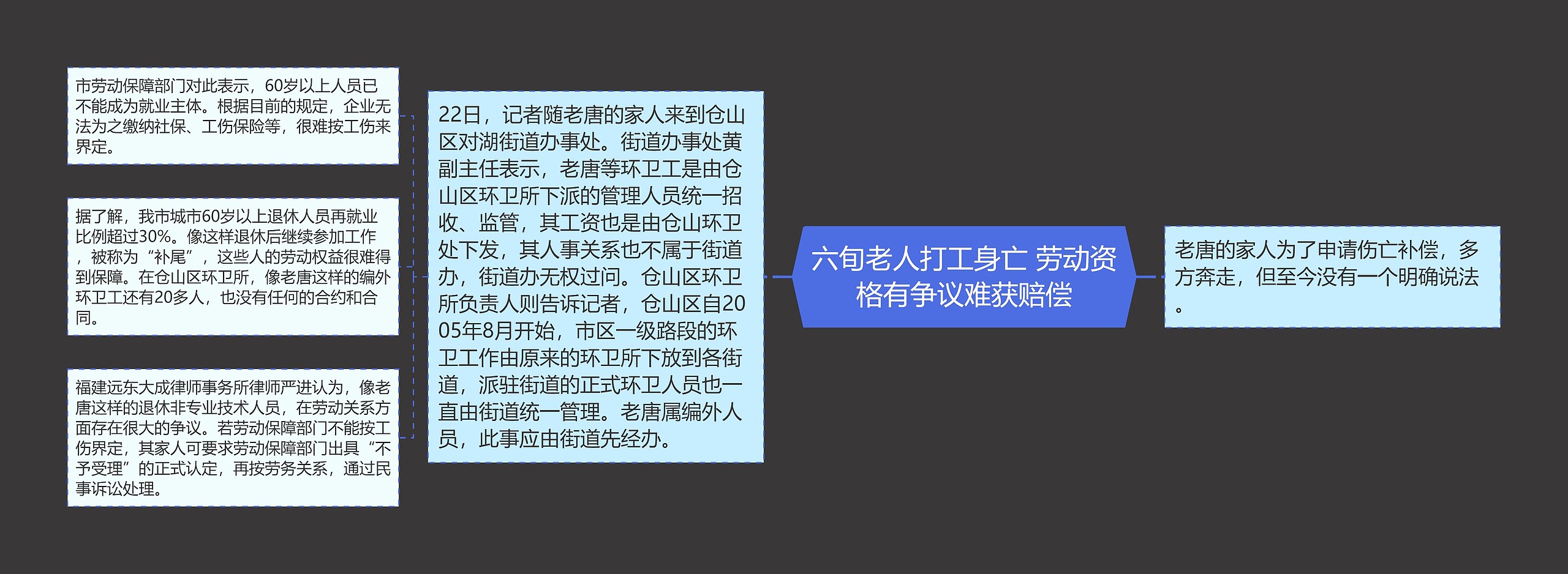 六旬老人打工身亡 劳动资格有争议难获赔偿