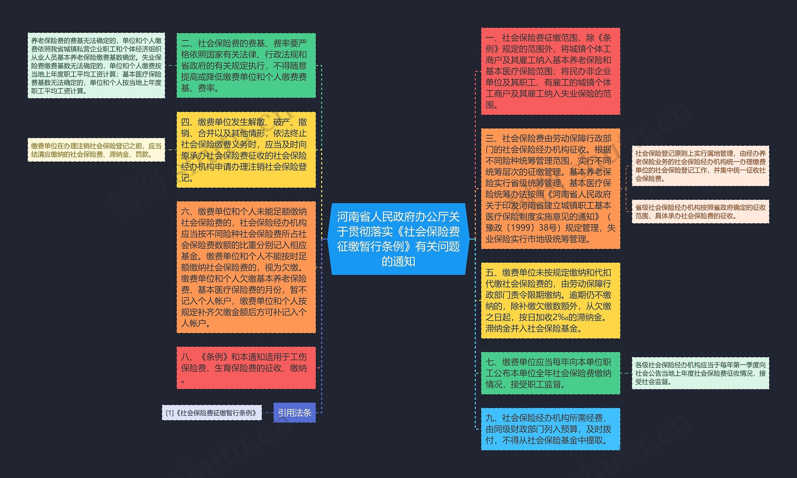 河南省人民政府办公厅关于贯彻落实《社会保险费征缴暂行条例》有关问题的通知