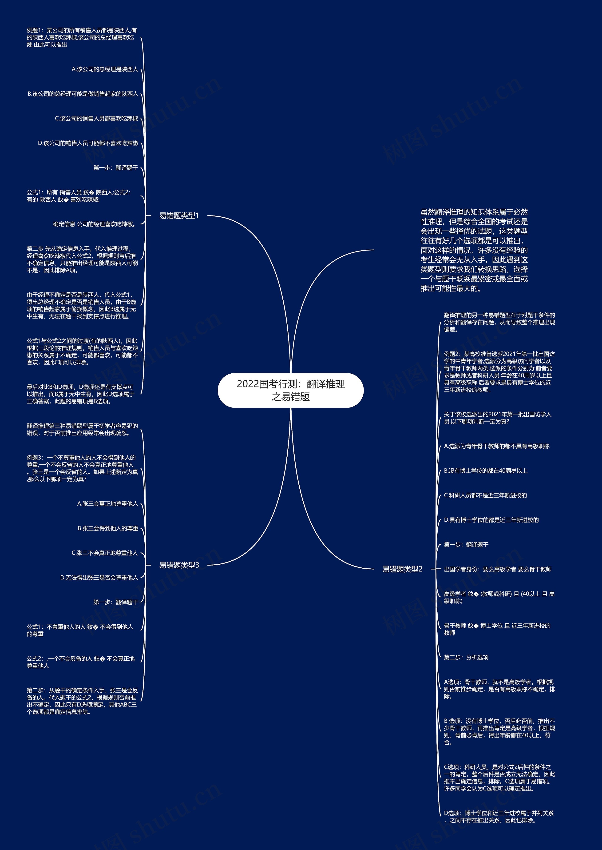 2022国考行测:翻译推理之易错题 2022国考行测:翻译推理之易错题