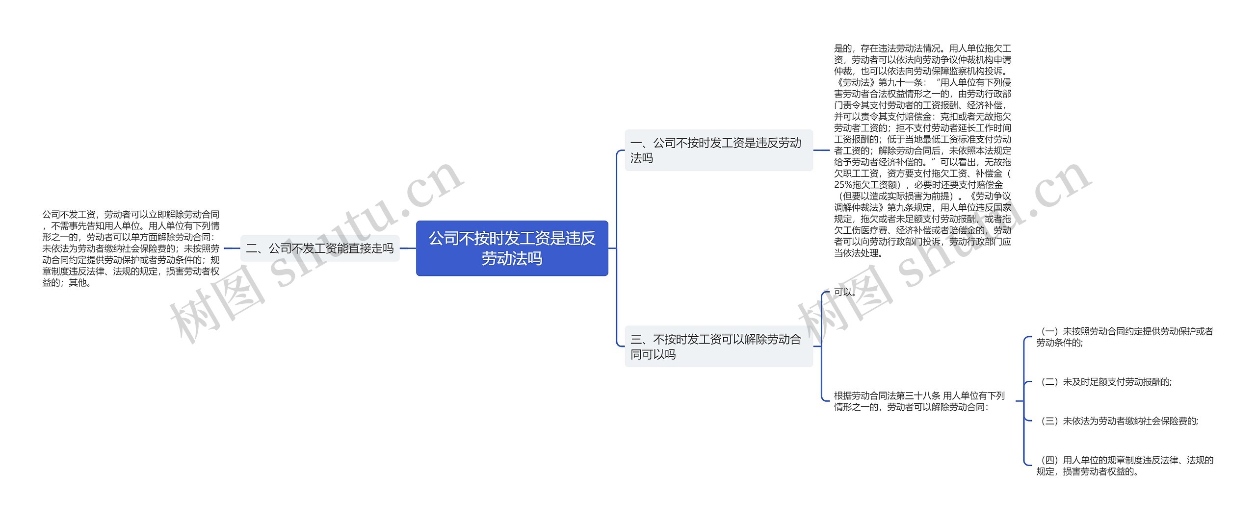 公司不按时发工资是违反劳动法吗思维导图