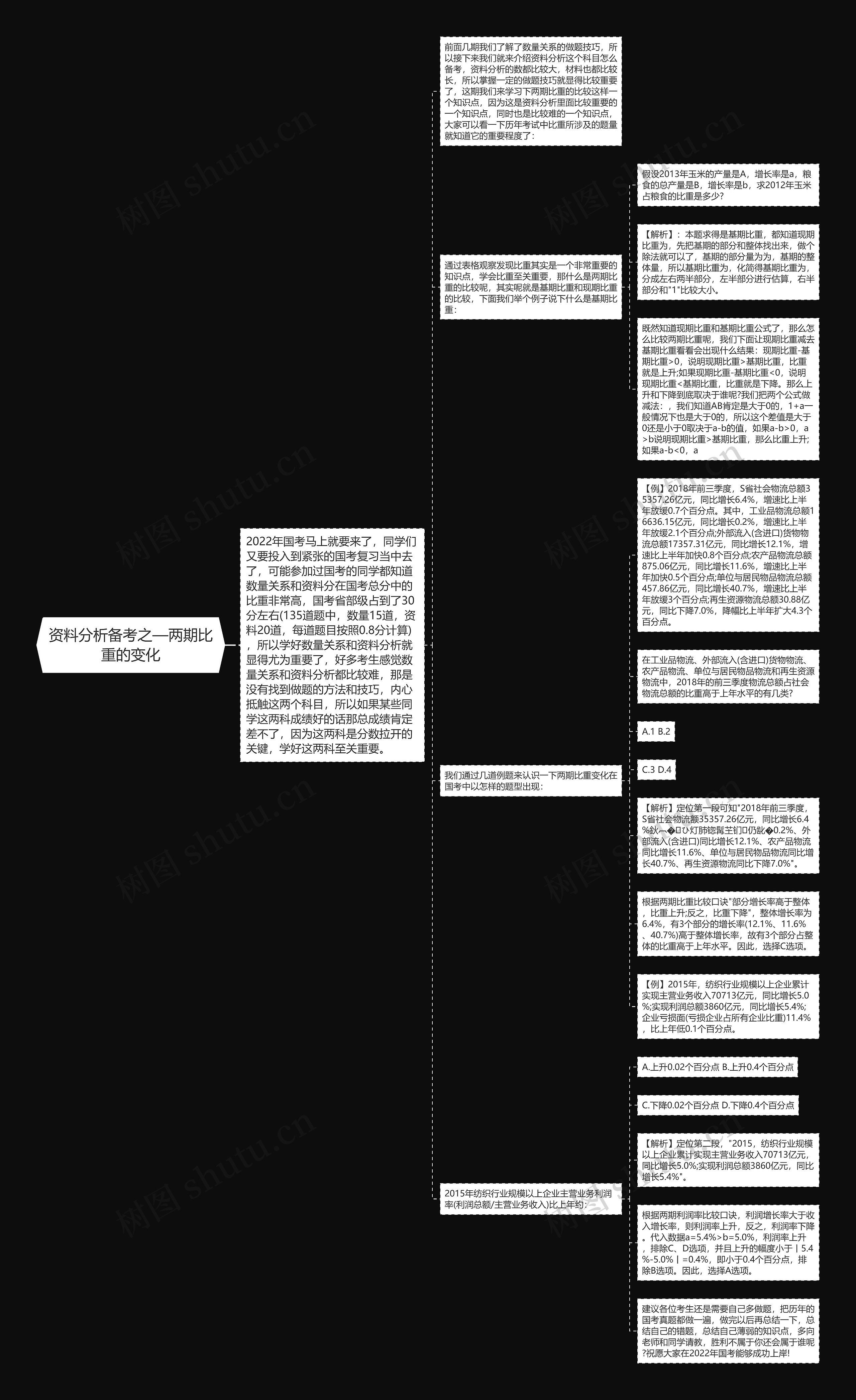 资料分析备考之—两期比重的变化思维导图