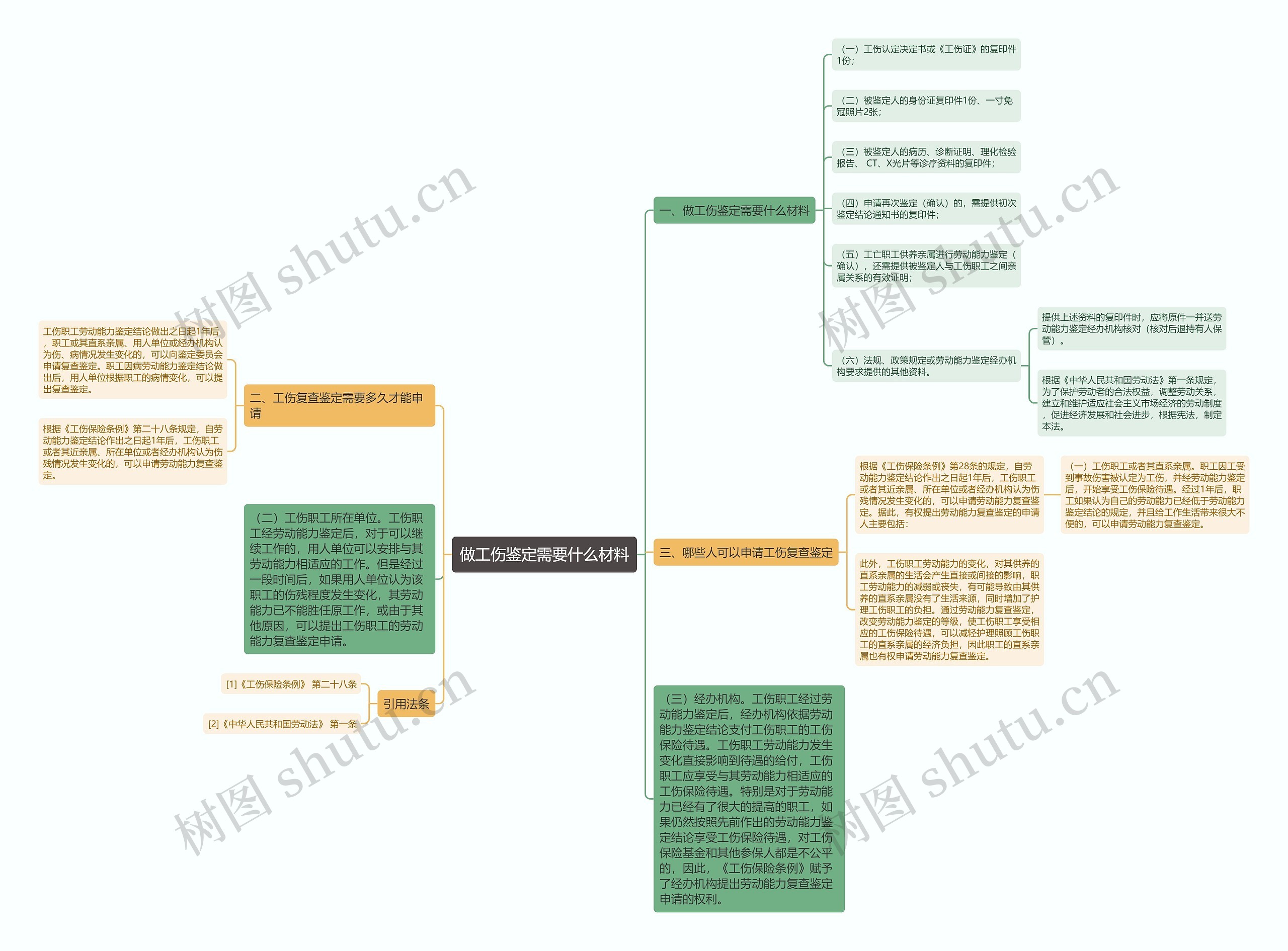 做工伤鉴定需要什么材料 做工伤鉴定需要什么材料