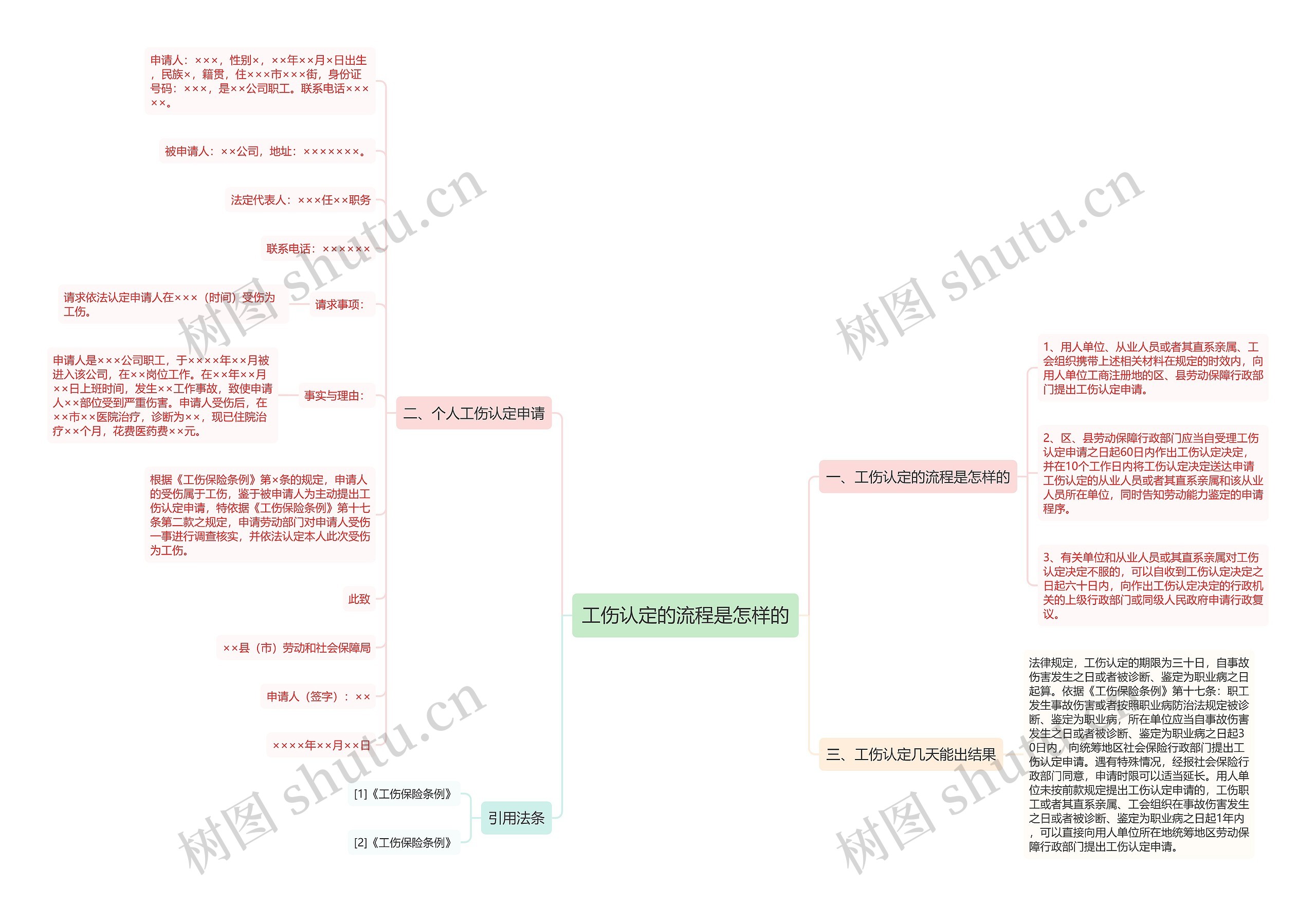 工伤认定的流程是怎样的思维导图