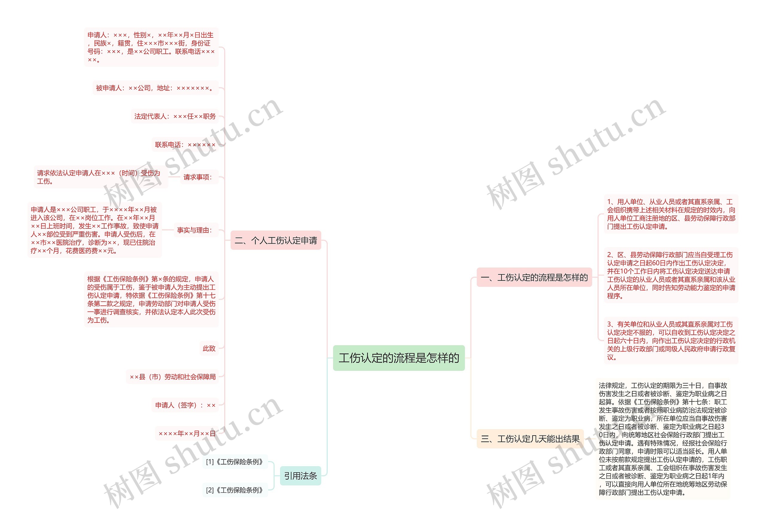 工伤认定的流程是怎样的 工伤认定的流程是怎样的