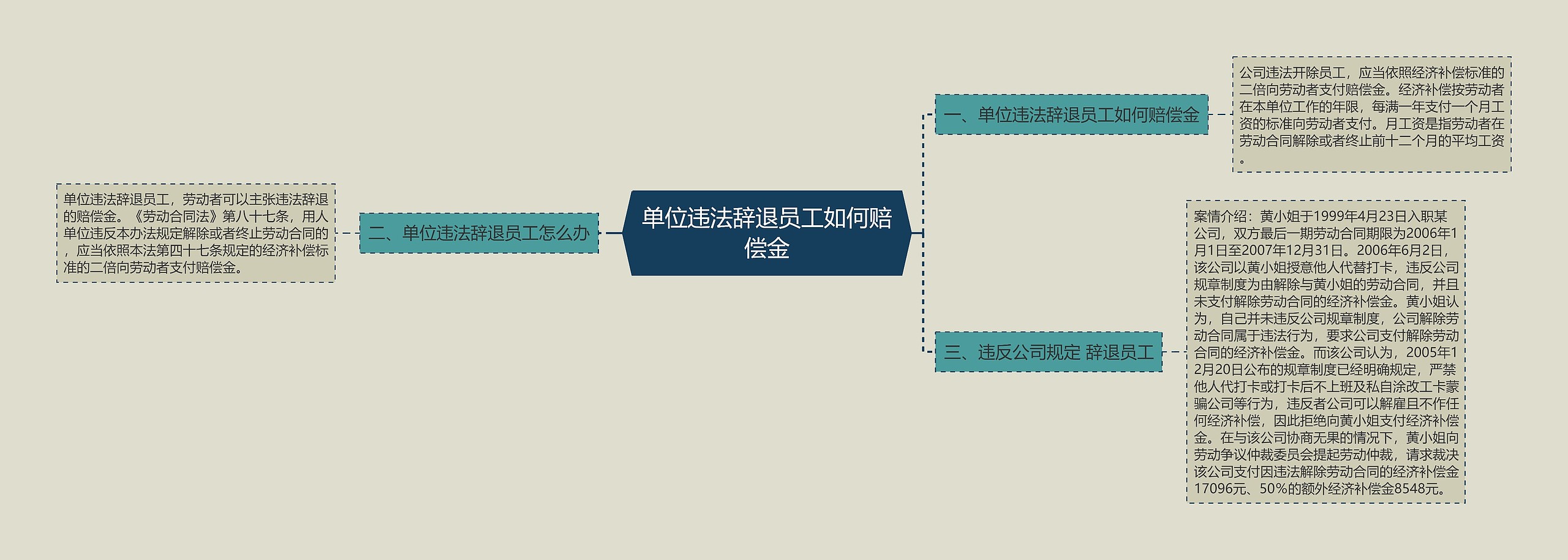 单位违法辞退员工如何赔偿金