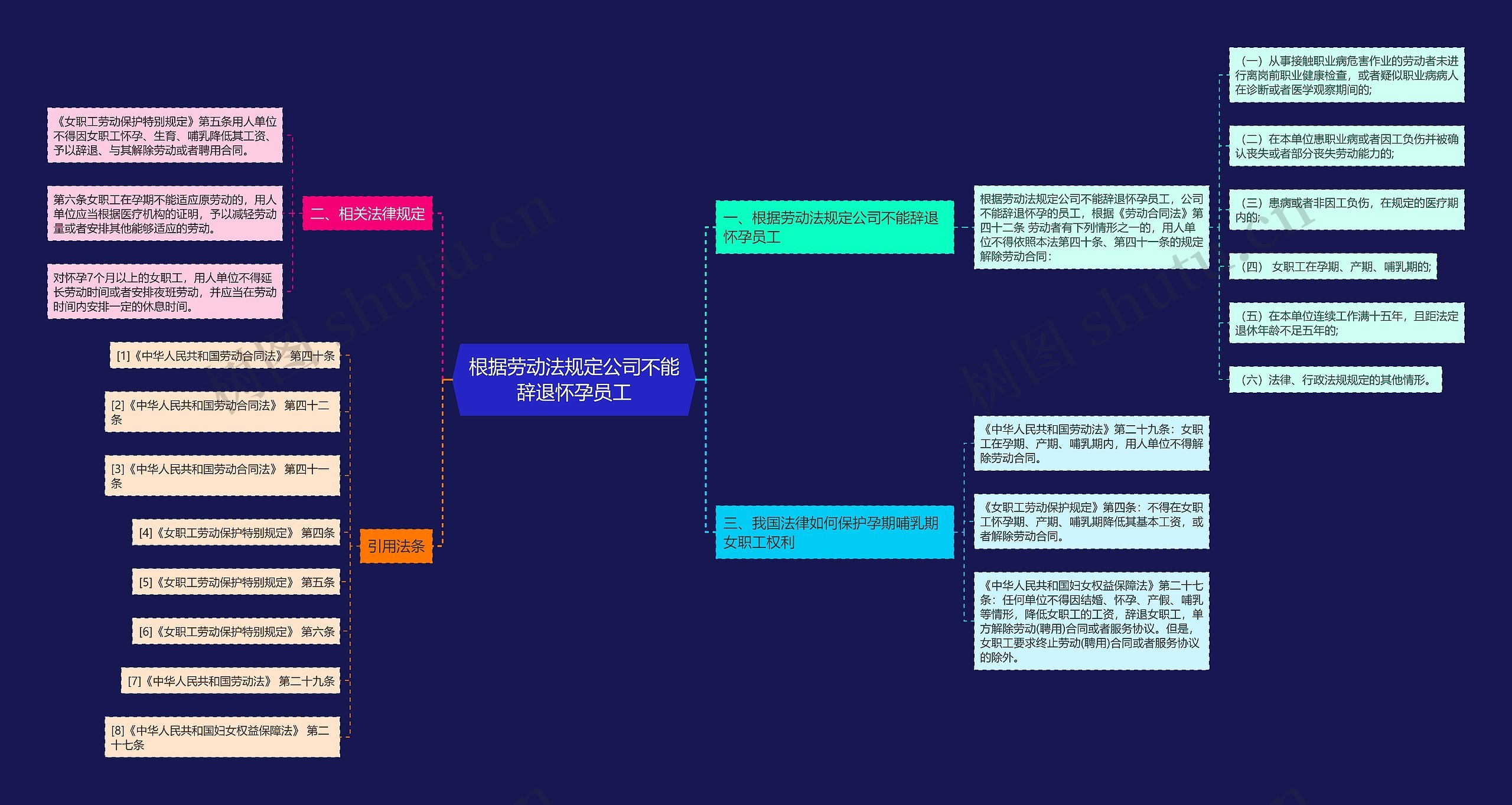 根据劳动法规定公司不能辞退怀孕员工