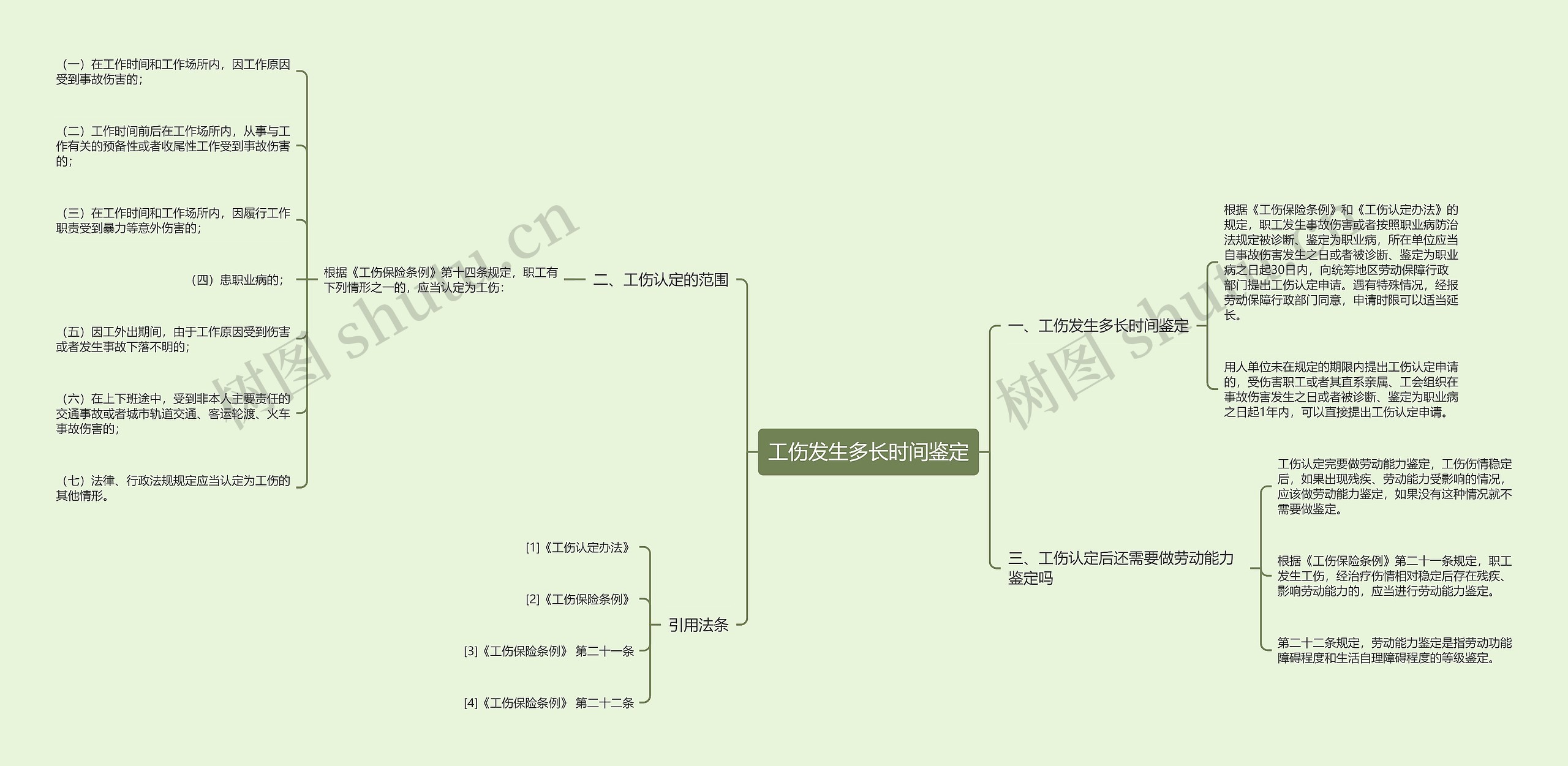 工伤发生多长时间鉴定