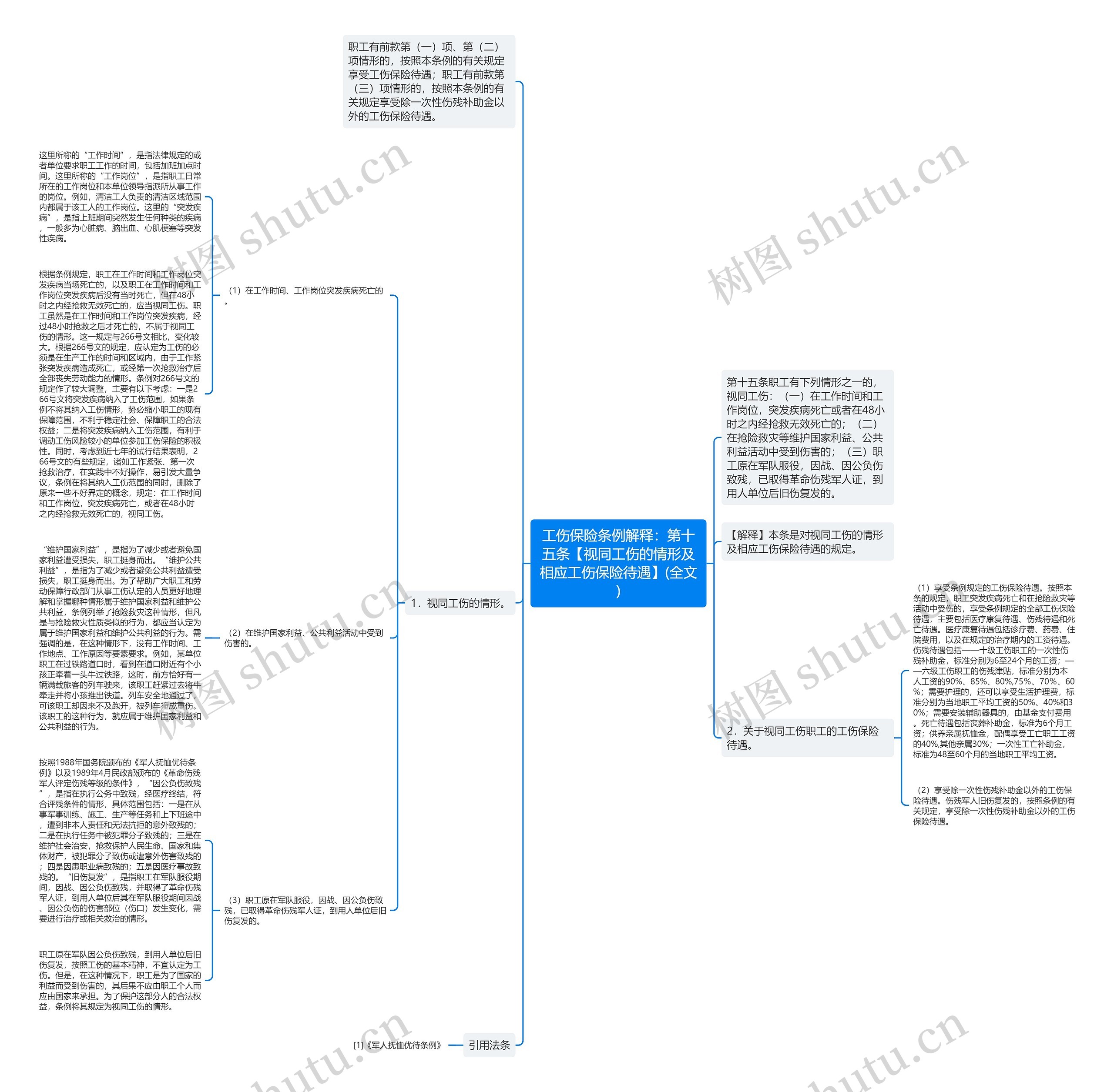 工伤保险条例解释：第十五条【视同工伤的情形及相应工伤保险待遇】(全文)思维导图