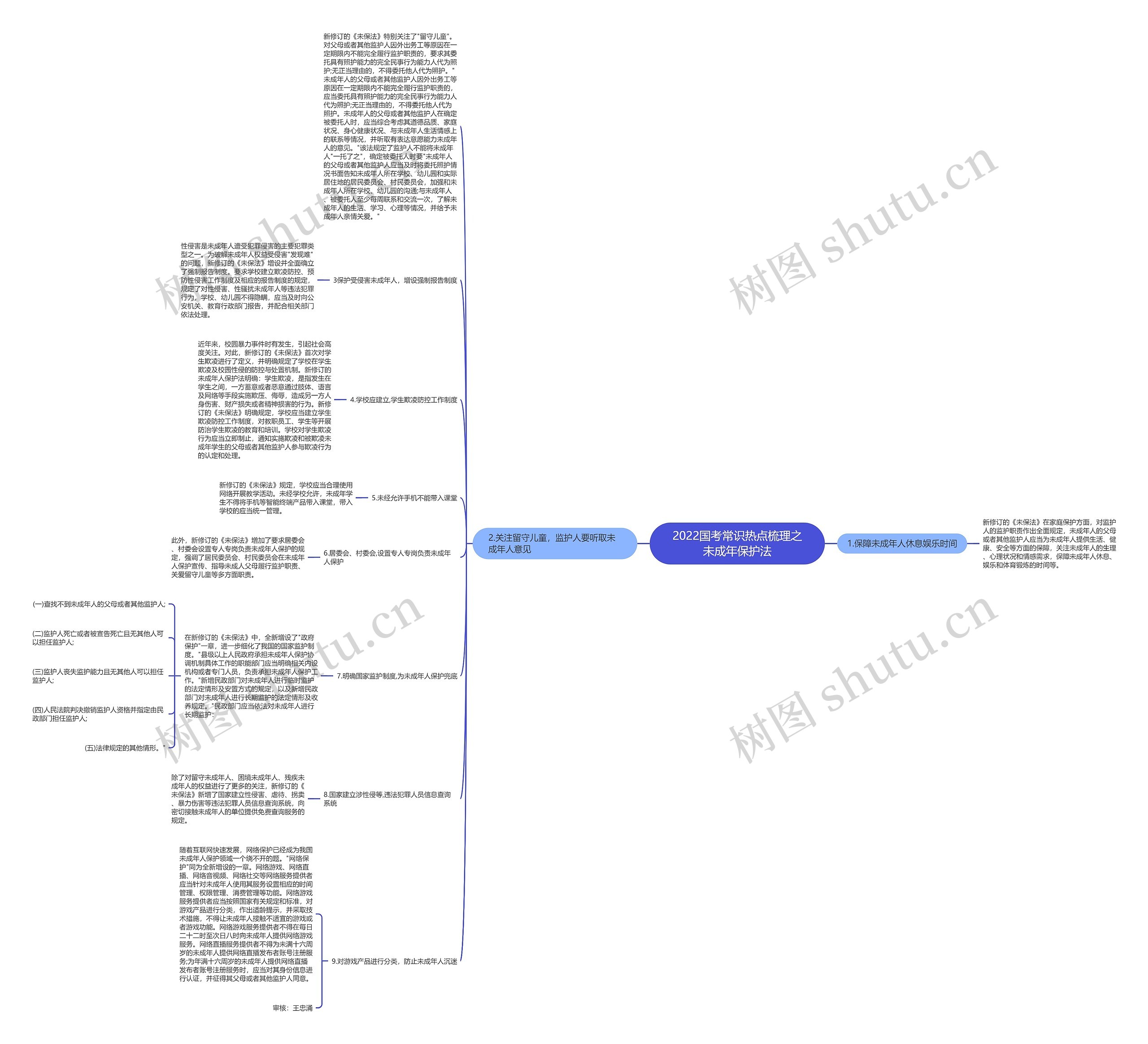 2022国考常识热点梳理之未成年保护法 2022国考常识热点梳理之未成年保护法