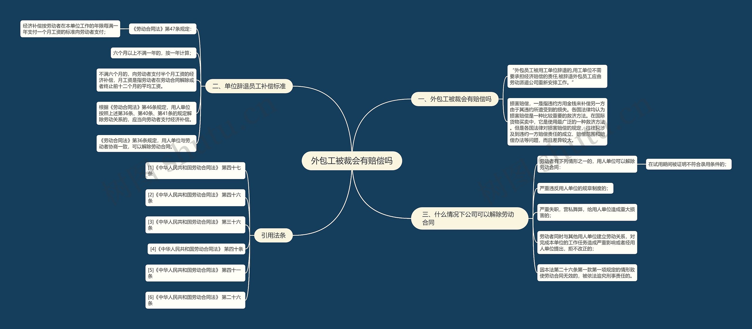 外包工被裁会有赔偿吗