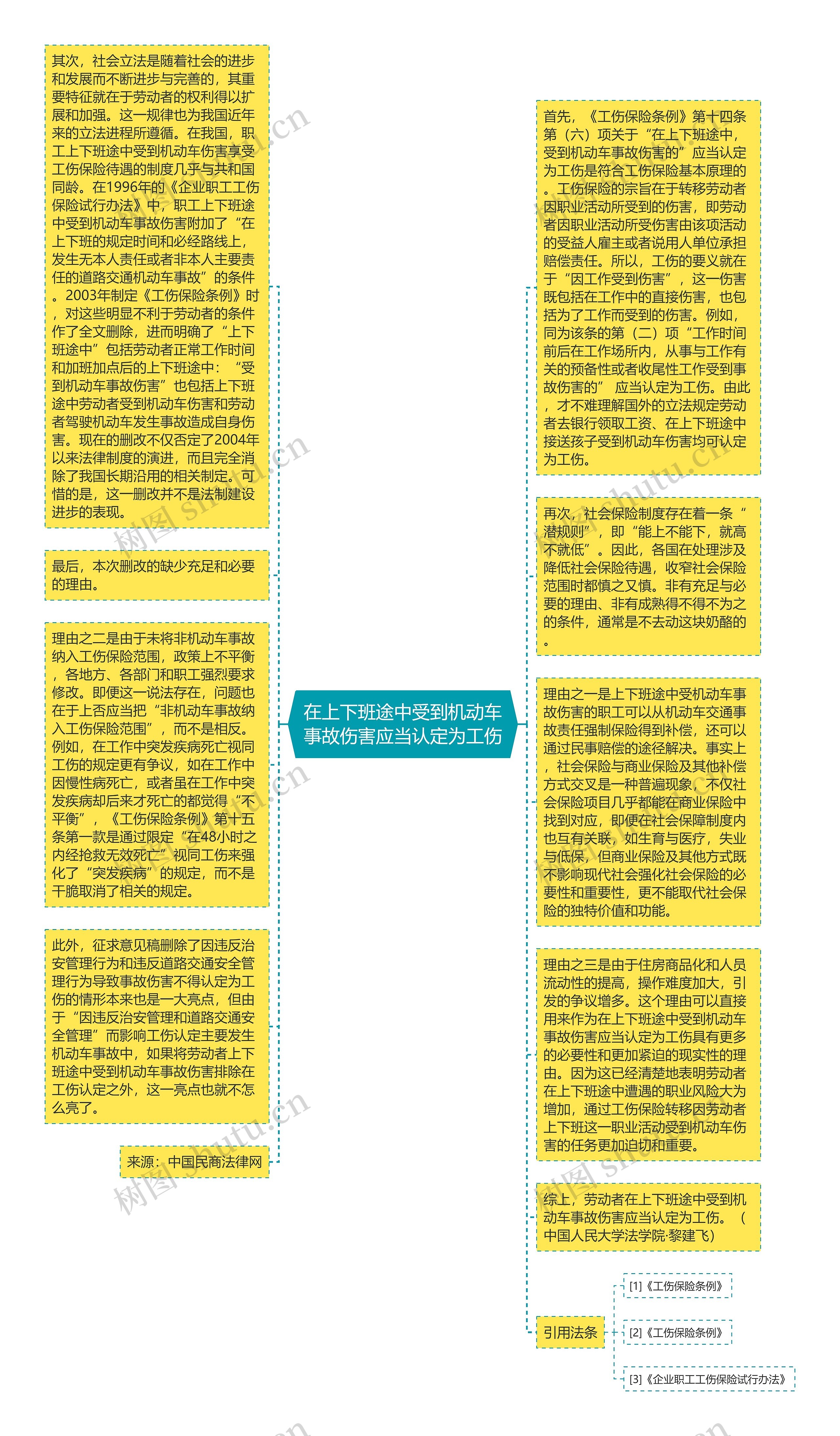 在上下班途中受到机动车事故伤害应当认定为工伤思维导图