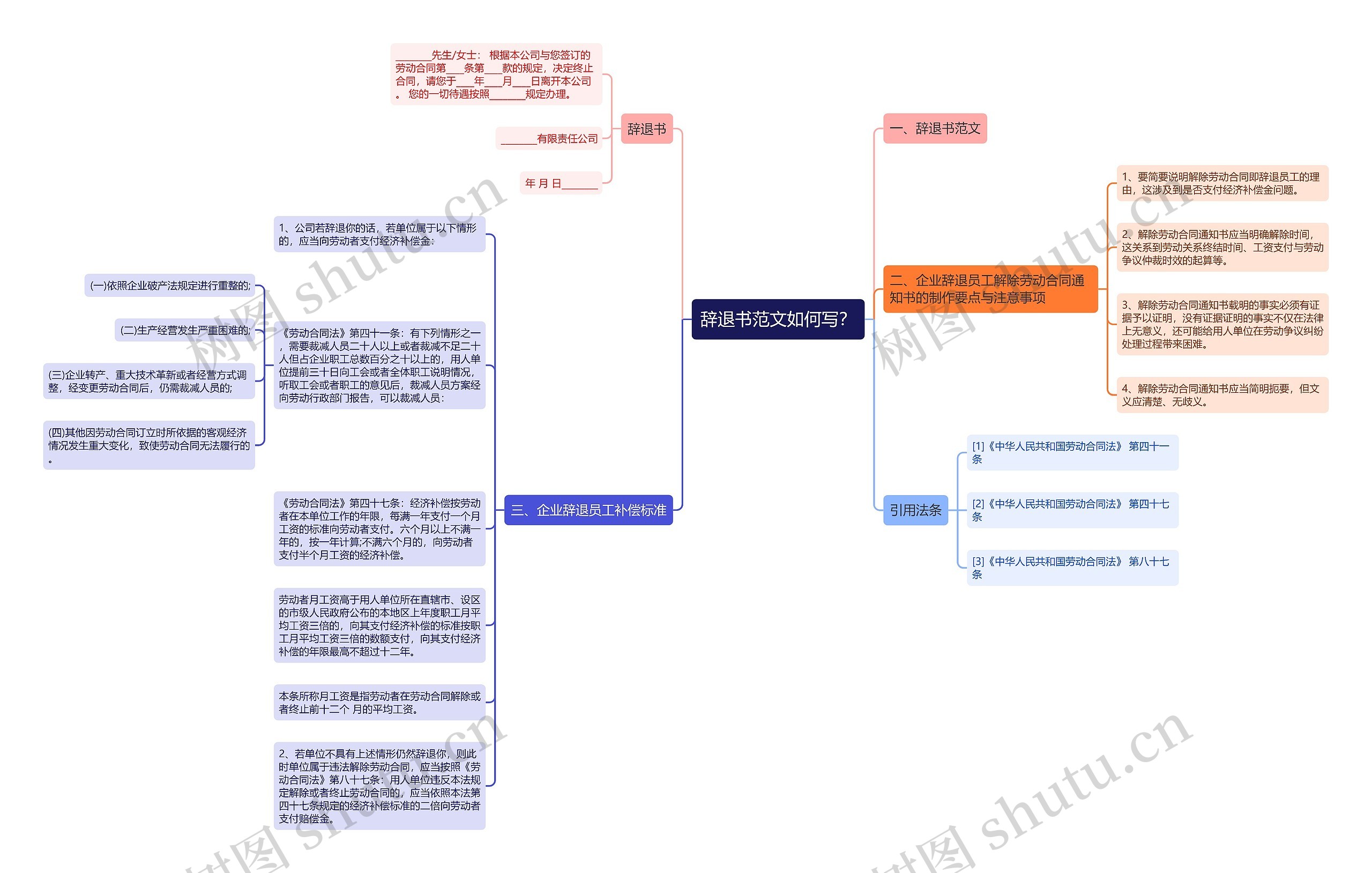 辞退书范文如何写？思维导图