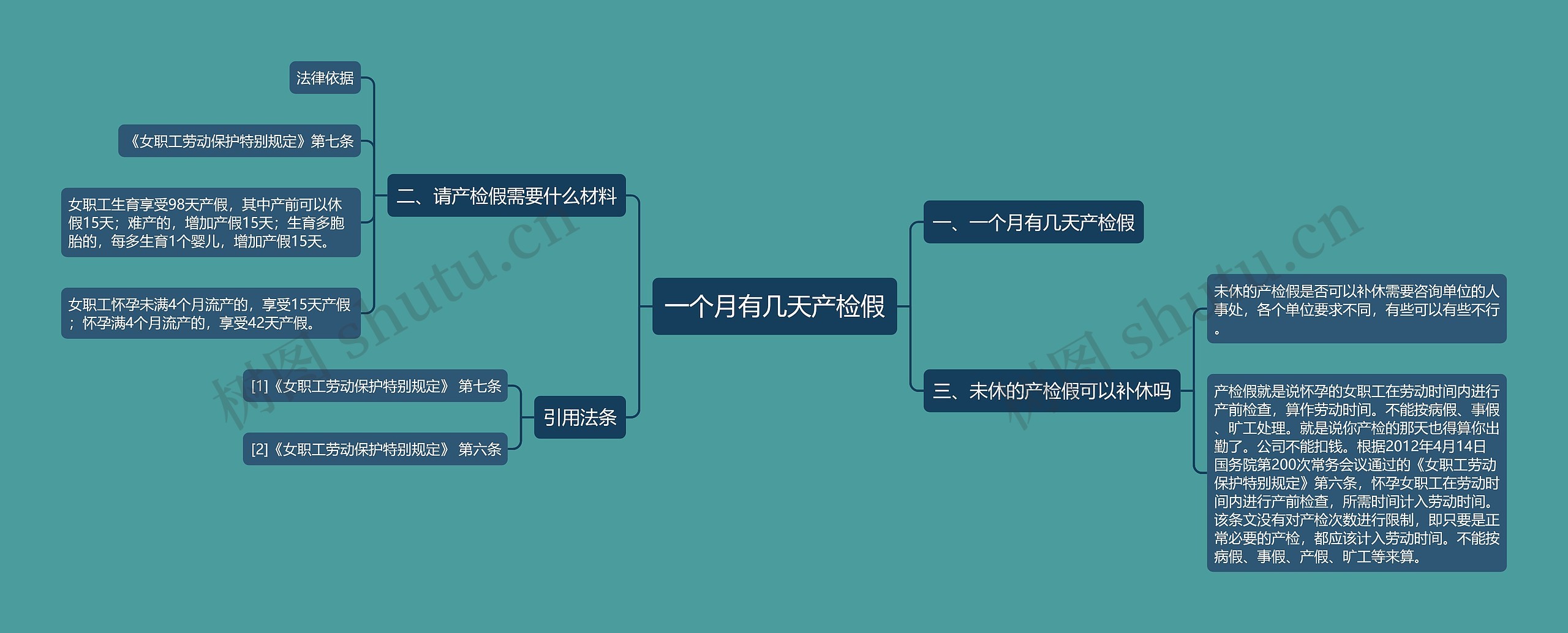 一个月有几天产检假