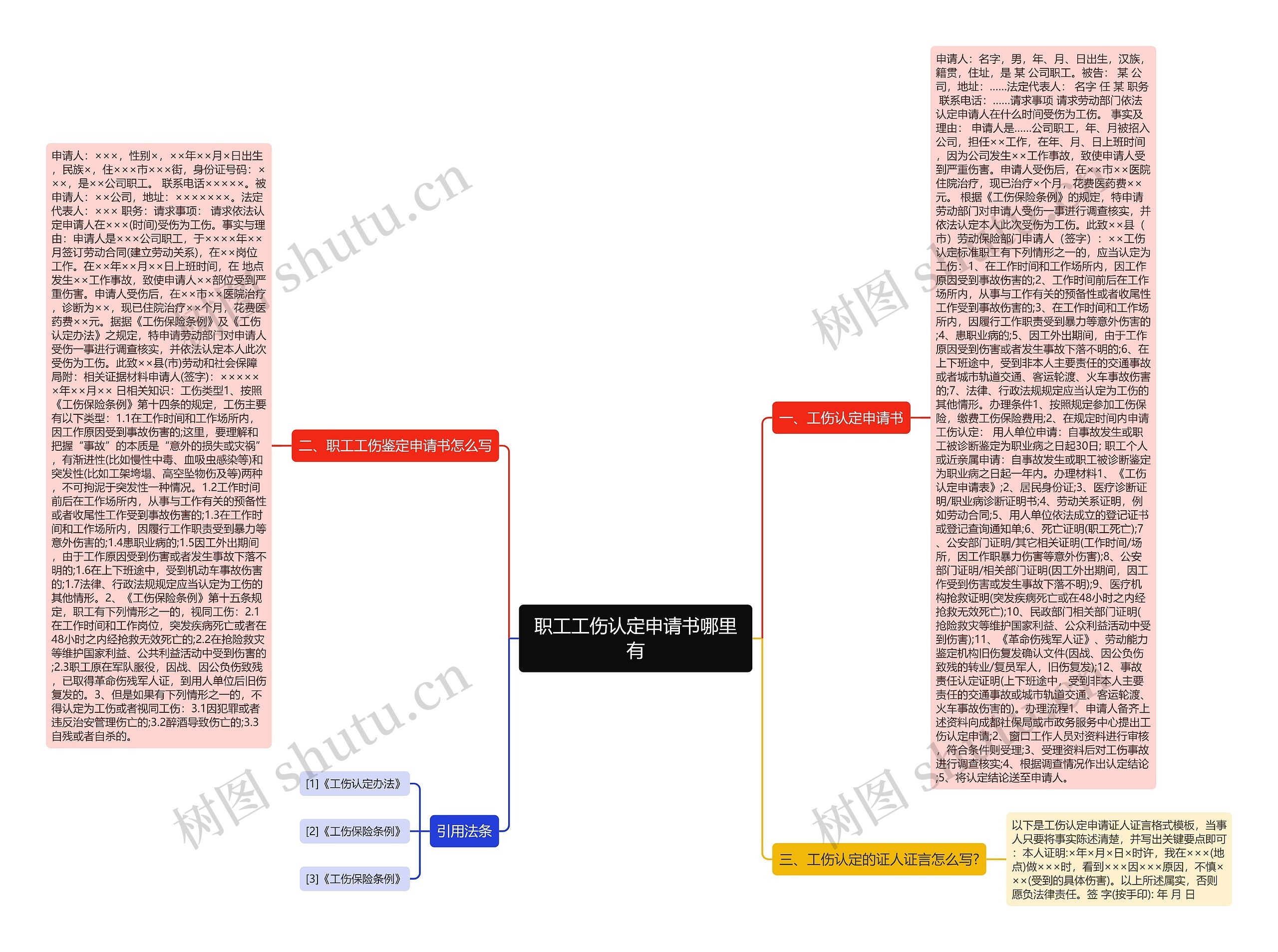 职工工伤认定申请书哪里有思维导图