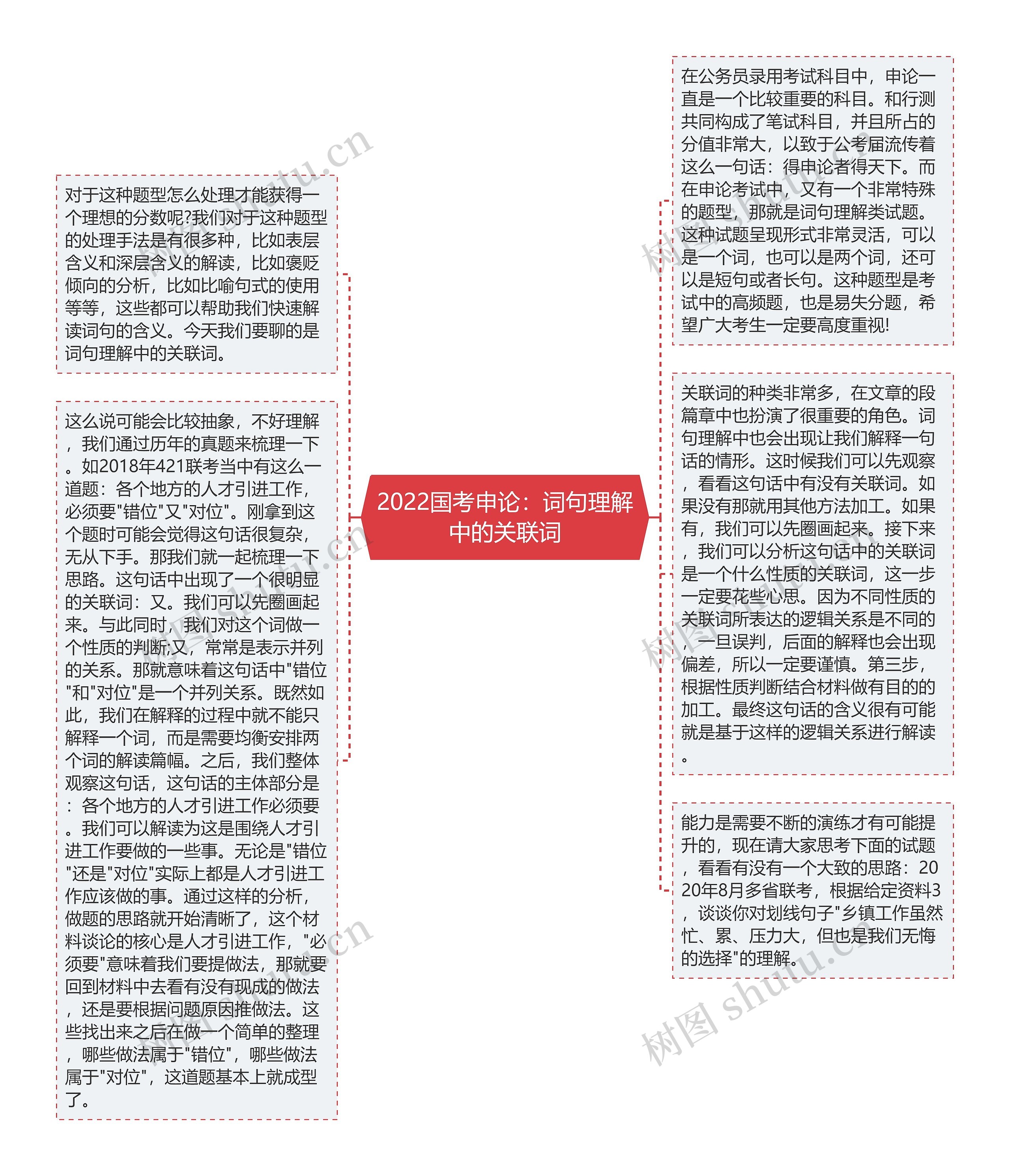 2022国考申论：词句理解中的关联词