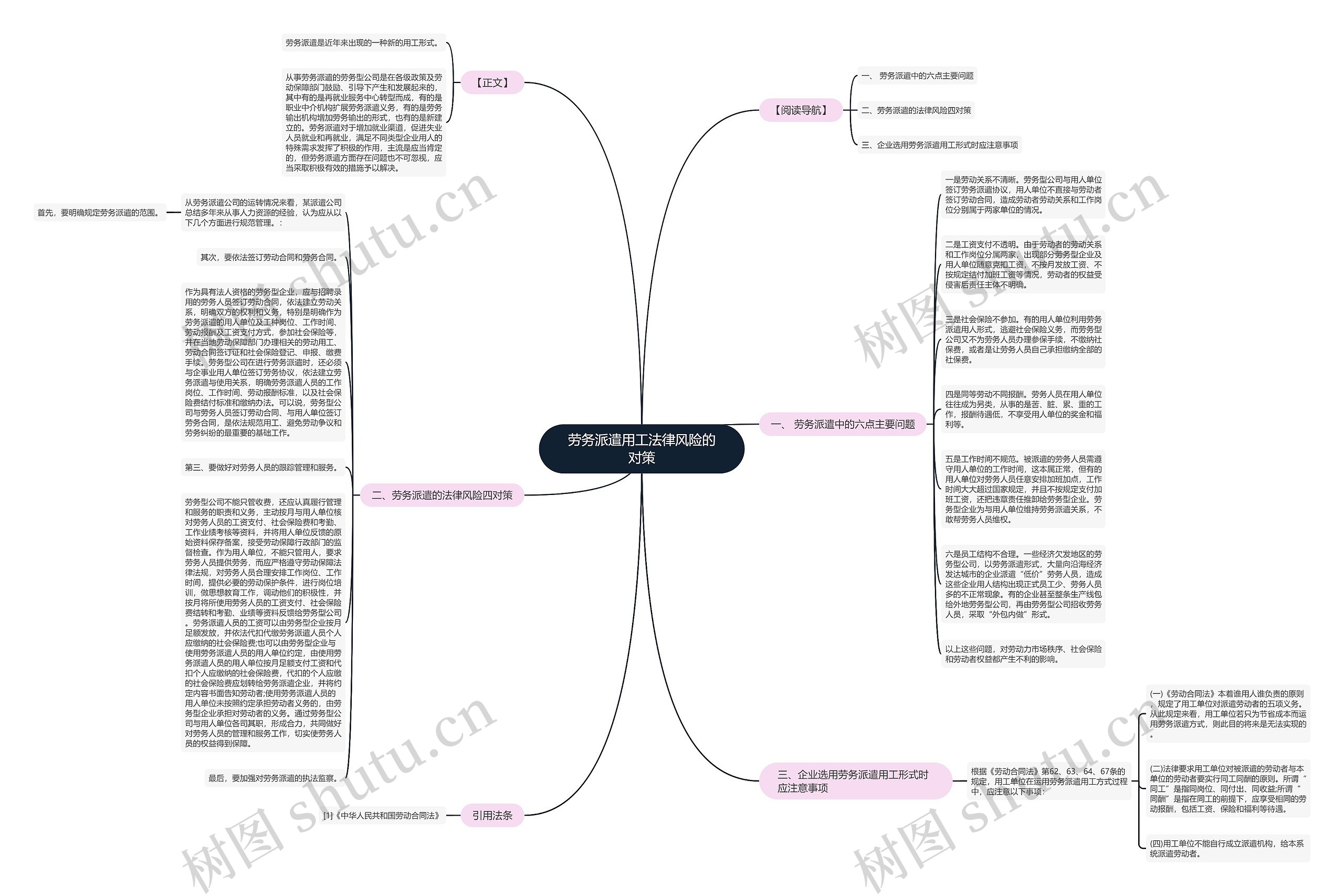 劳务派遣用工法律风险的对策思维导图