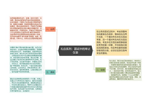 礼仪系列：面试中的举止仪表