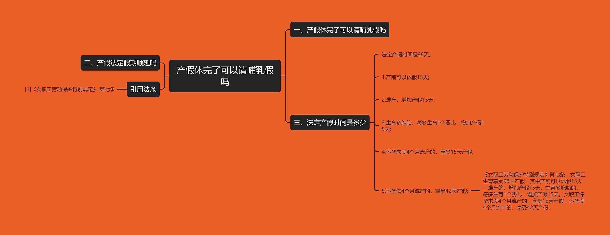 产假休完了可以请哺乳假吗