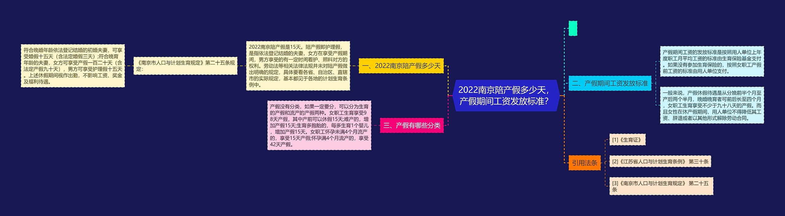 2022南京陪产假多少天，产假期间工资发放标准？