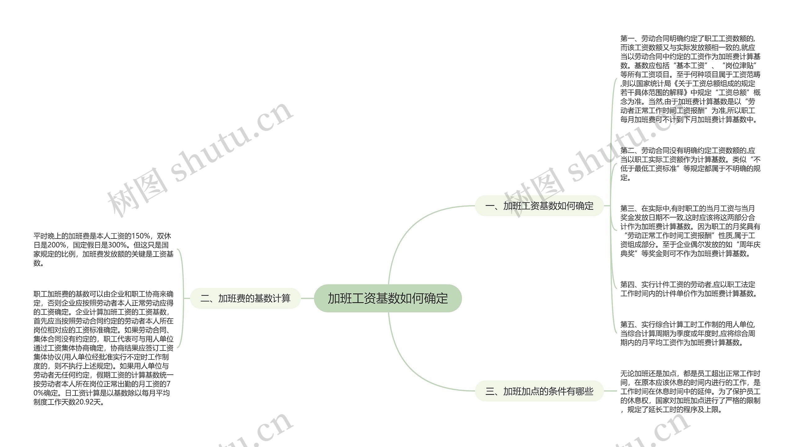 加班工资基数如何确定思维导图