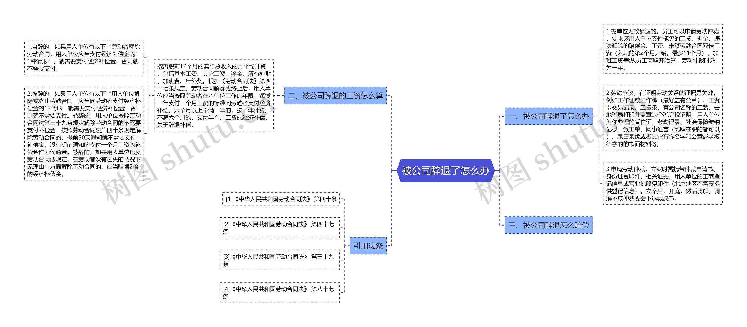 被公司辞退了怎么办