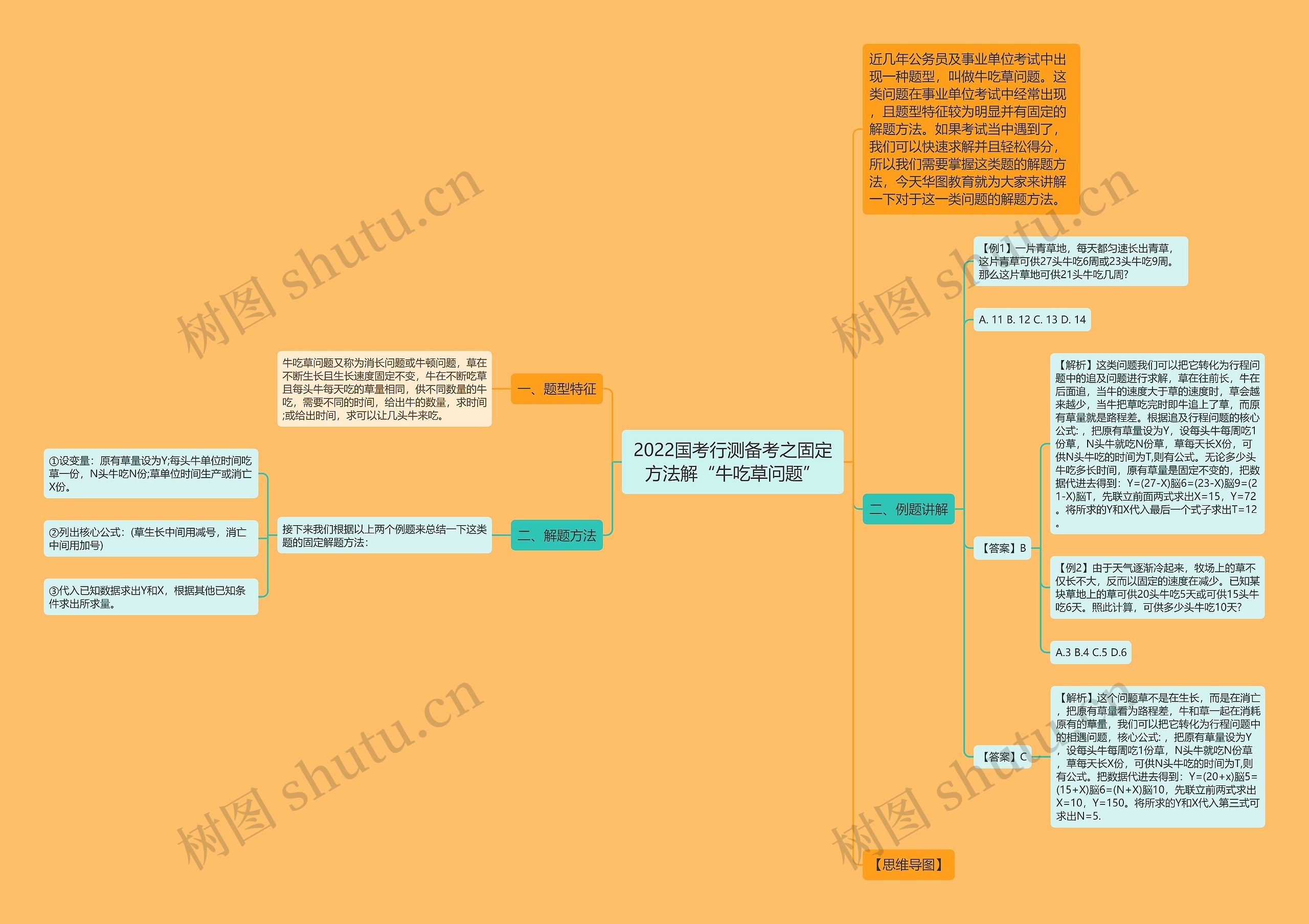 2022国考行测备考之固定方法解“牛吃草问题”