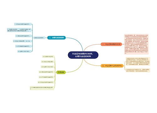 失业证有效期多长时间，办理失业证的材料
