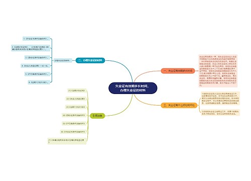 失业证有效期多长时间，办理失业证的材料