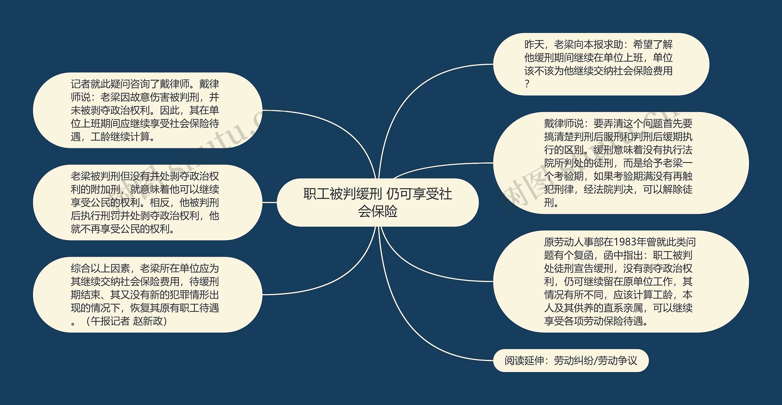 职工被判缓刑 仍可享受社会保险