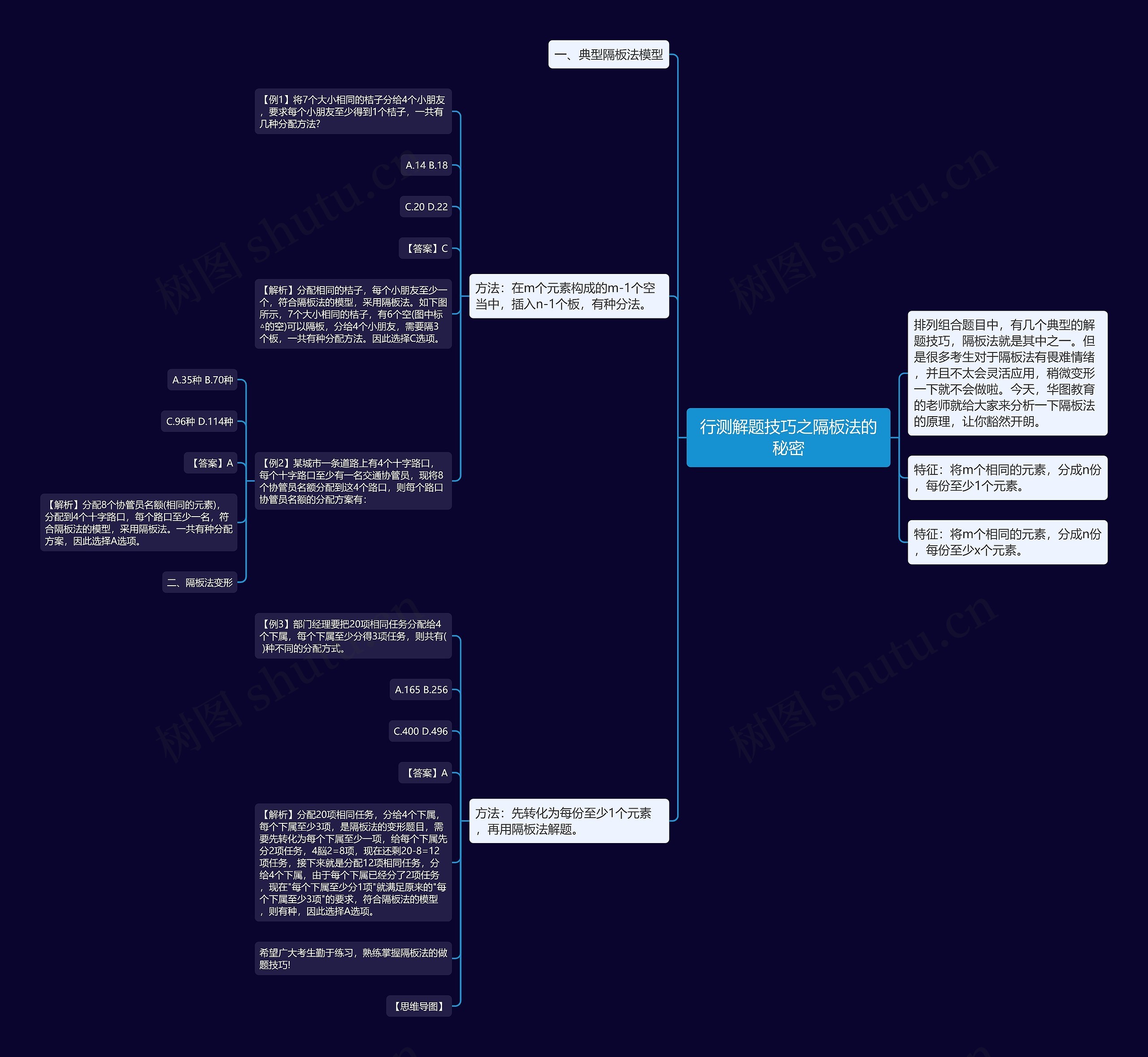 行测解题技巧之隔板法的秘密思维导图
