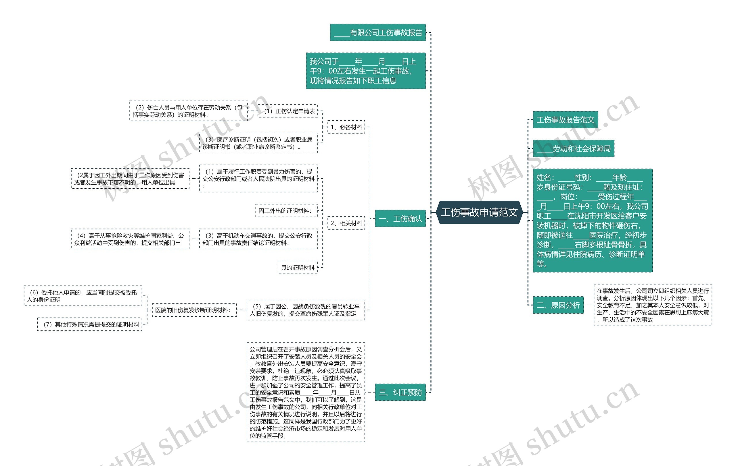 工伤事故申请范文思维导图