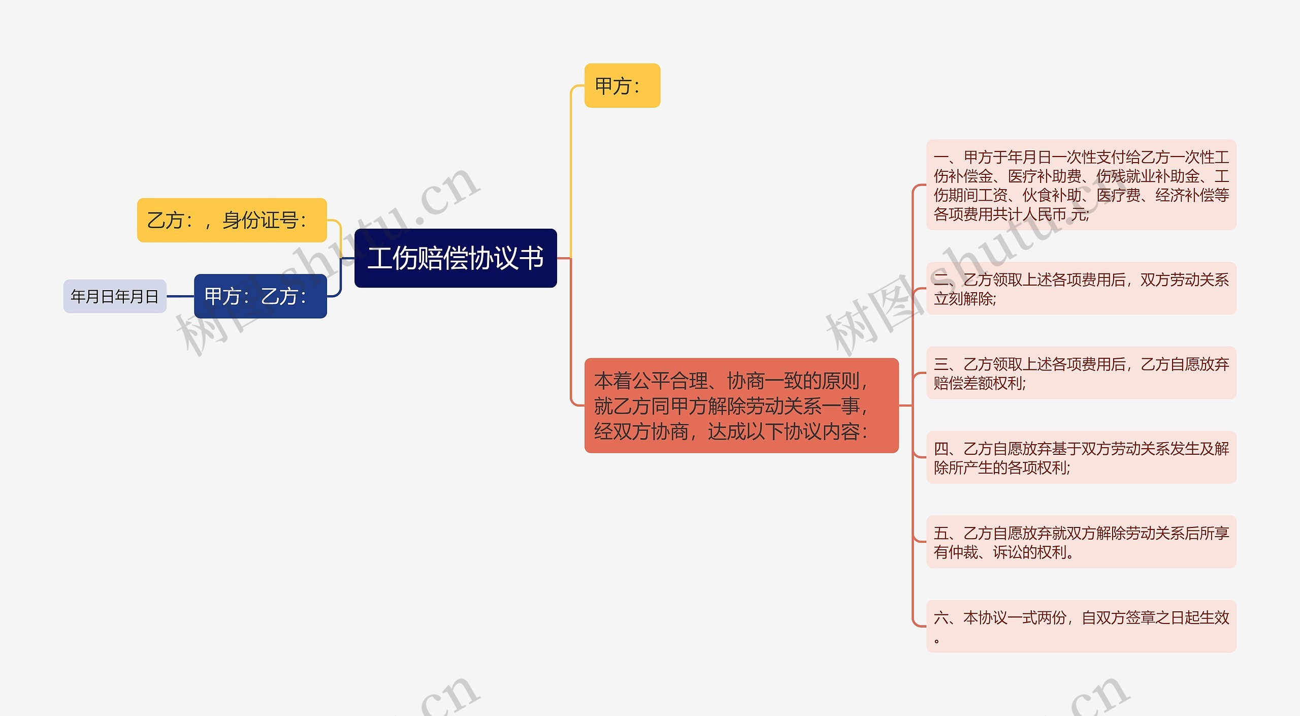 工伤赔偿协议书