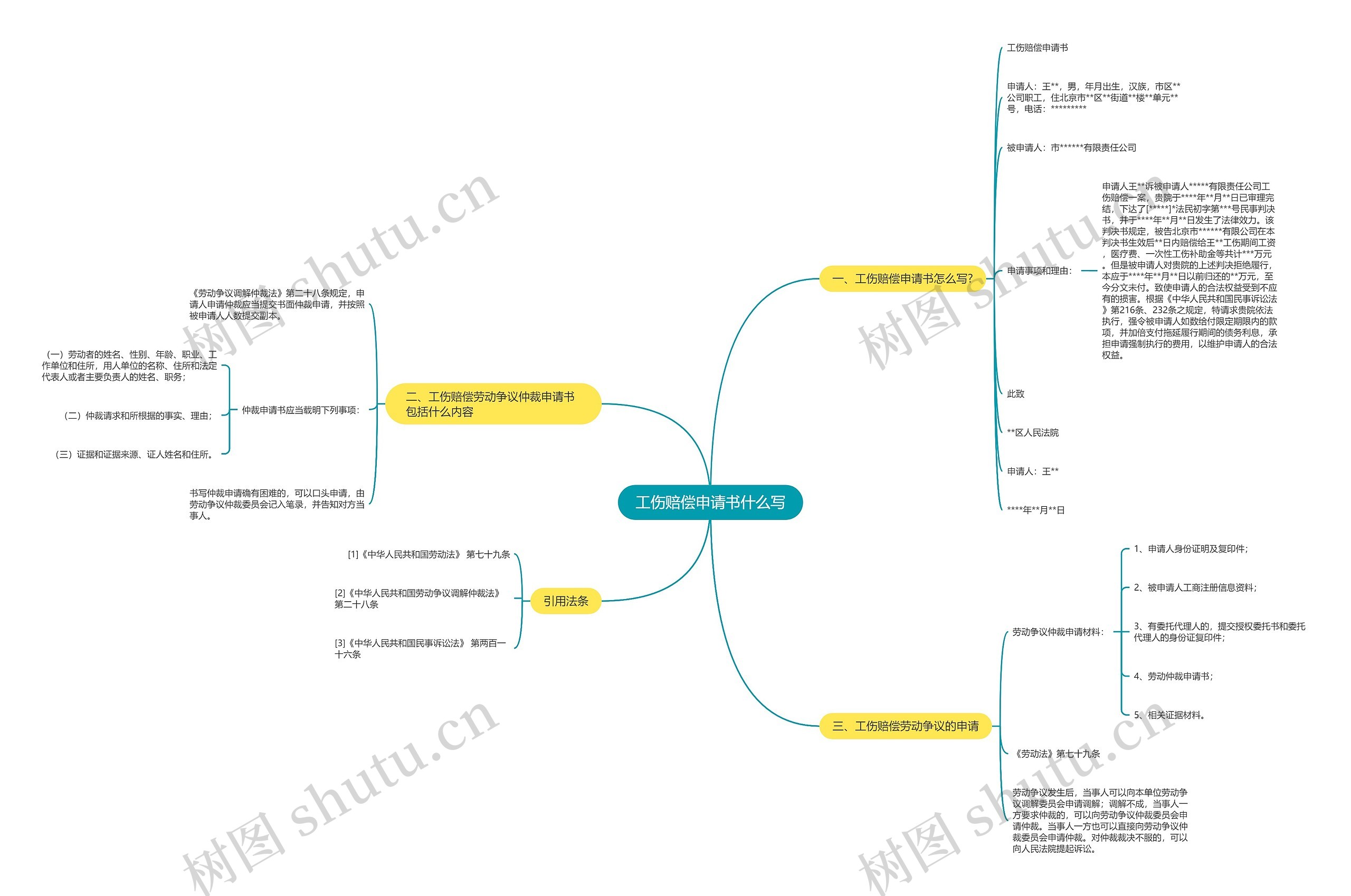 工伤赔偿申请书什么写 工伤赔偿申请书什么写
