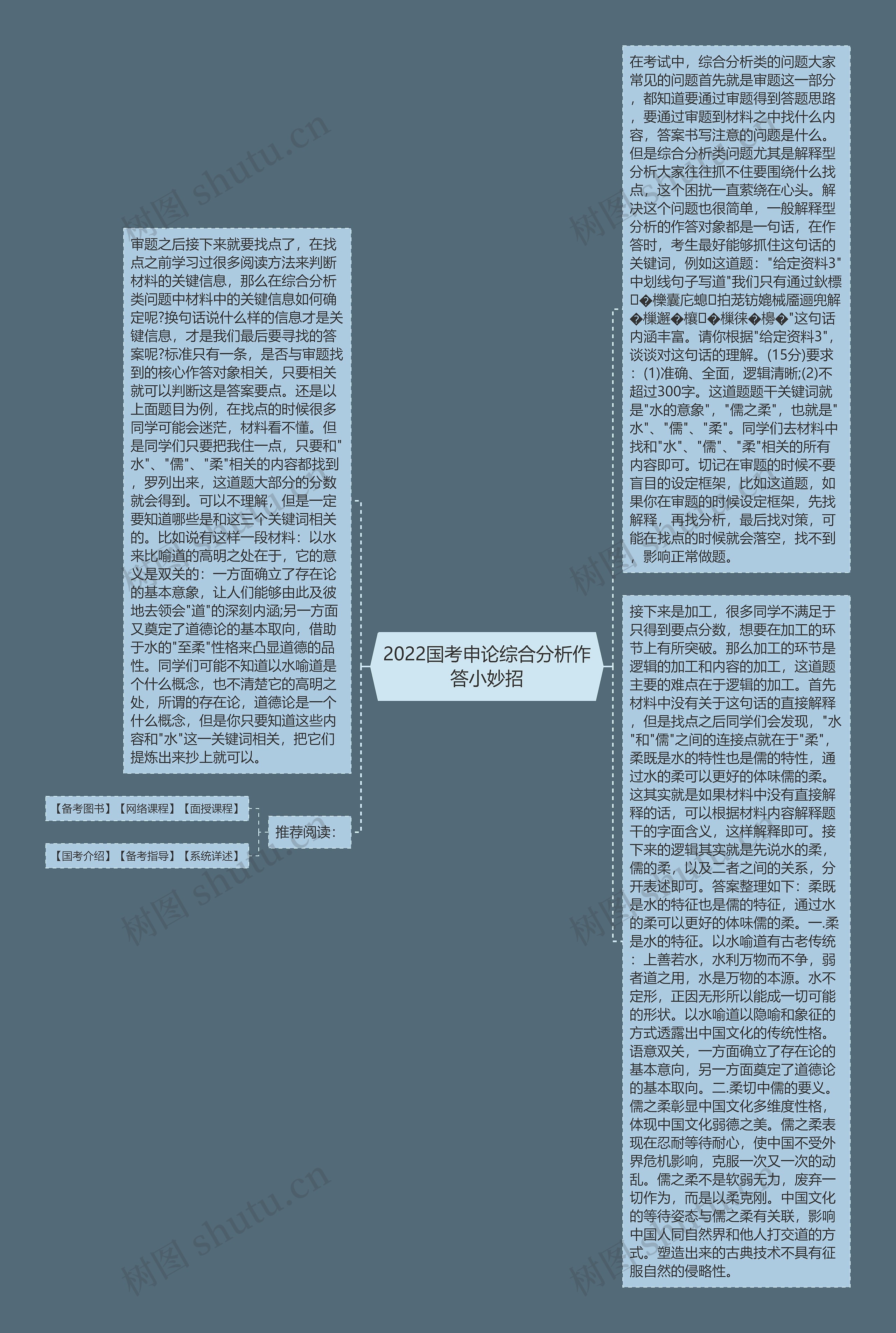 2022国考申论综合分析作答小妙招