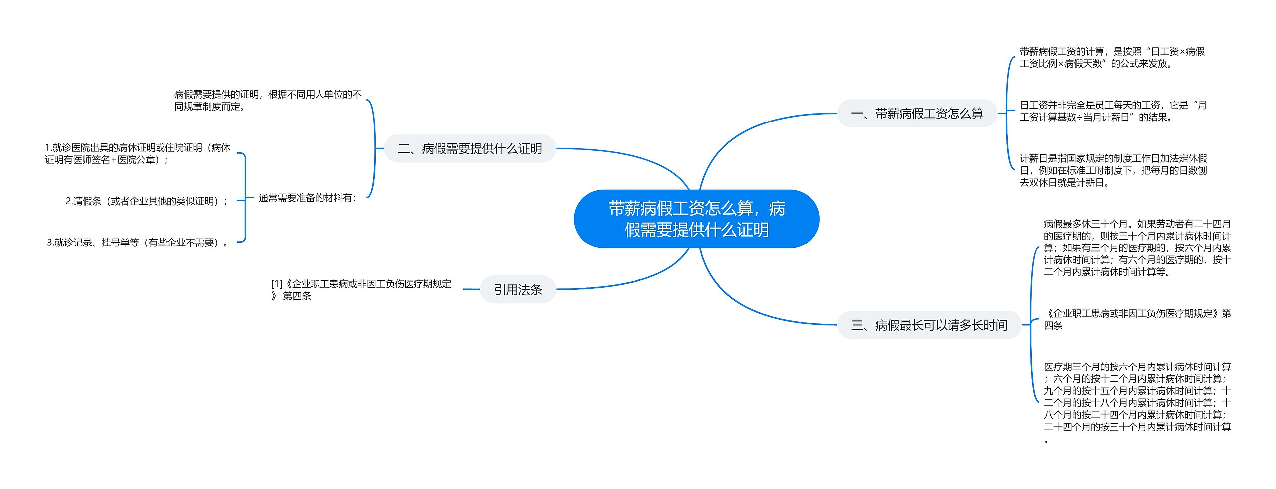 带薪病假工资怎么算，病假需要提供什么证明思维导图