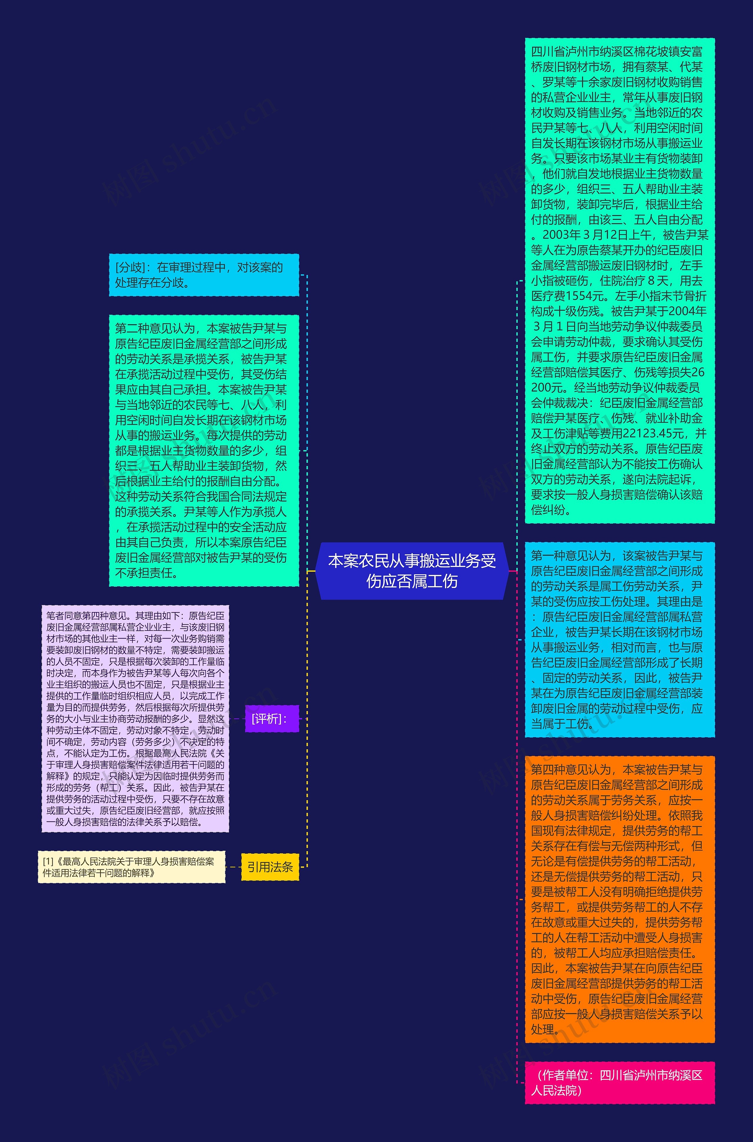 本案农民从事搬运业务受伤应否属工伤思维导图