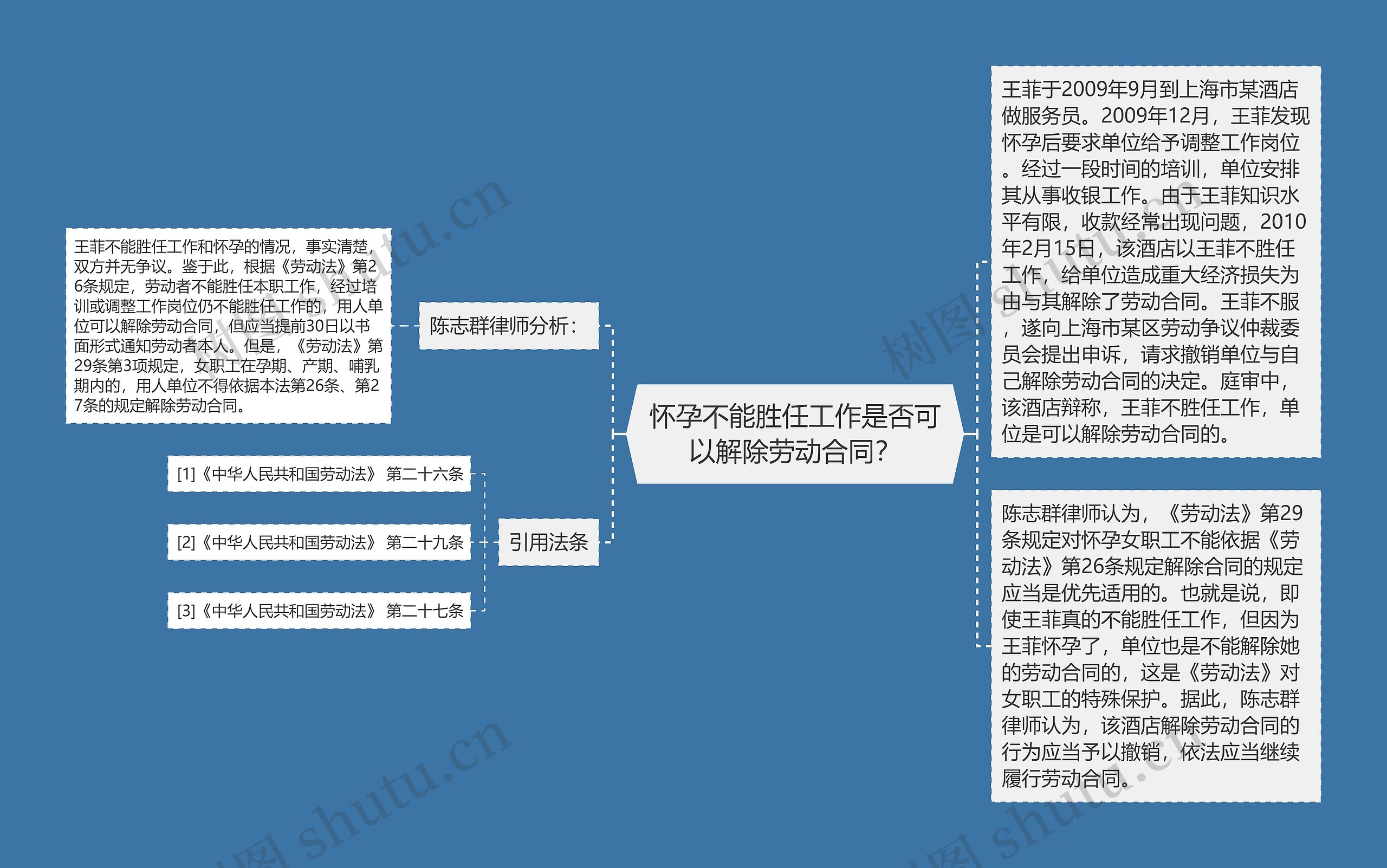 怀孕不能胜任工作是否可以解除劳动合同？