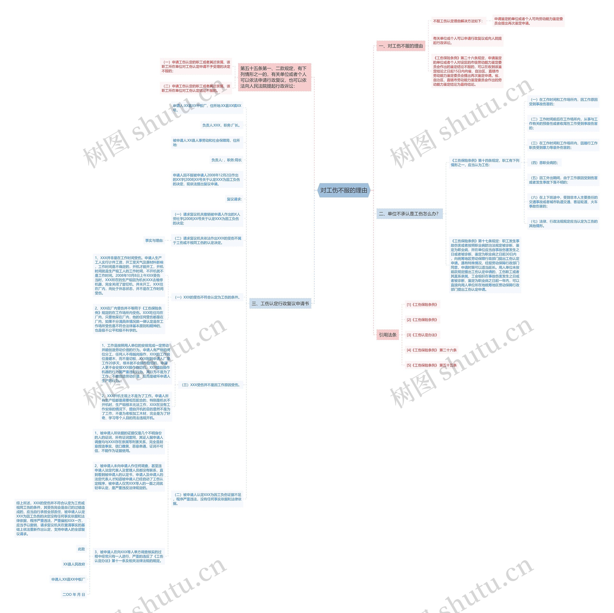 对工伤不服的理由思维导图