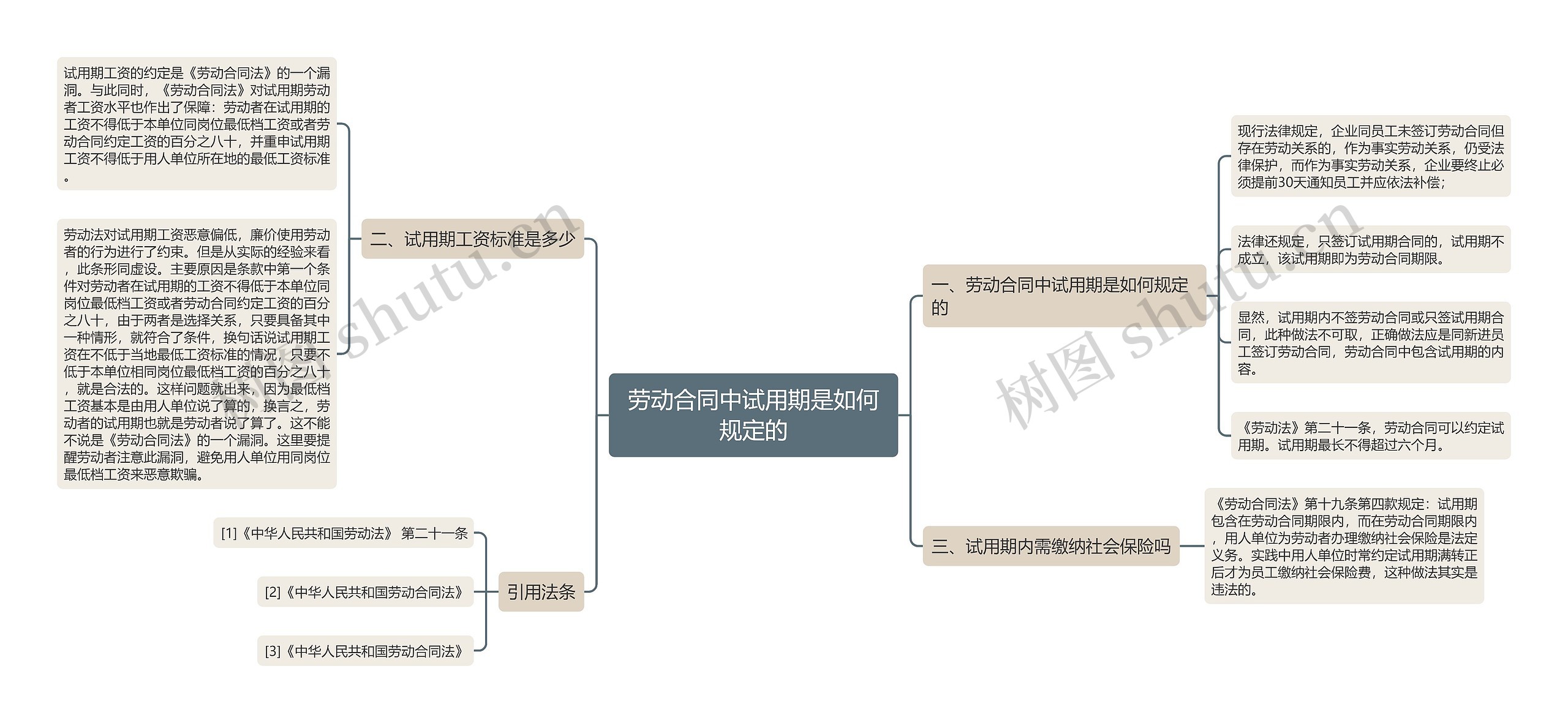 劳动合同中试用期是如何规定的